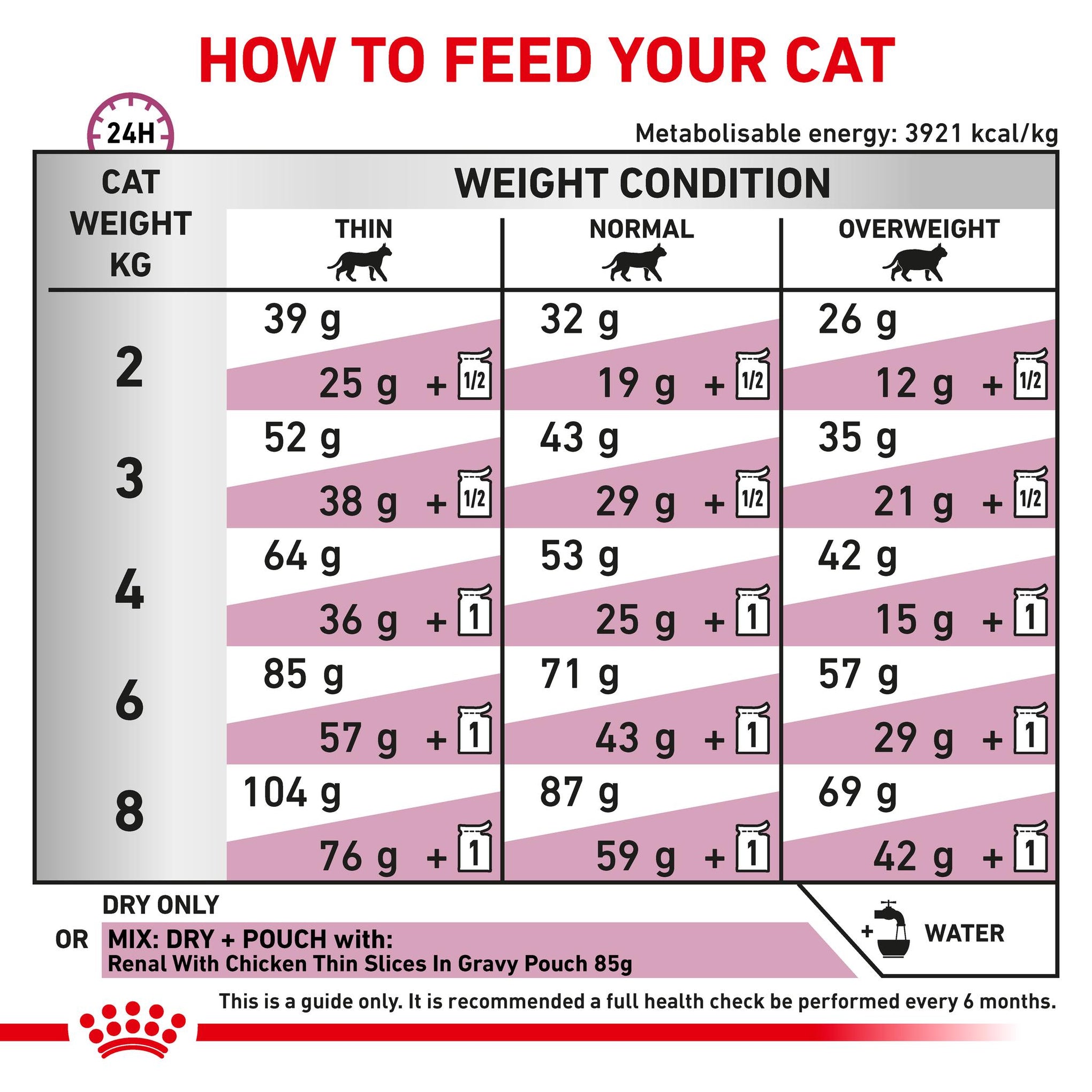 Royal Canin Veterinary Diet Renal Adult Dry Cat Food