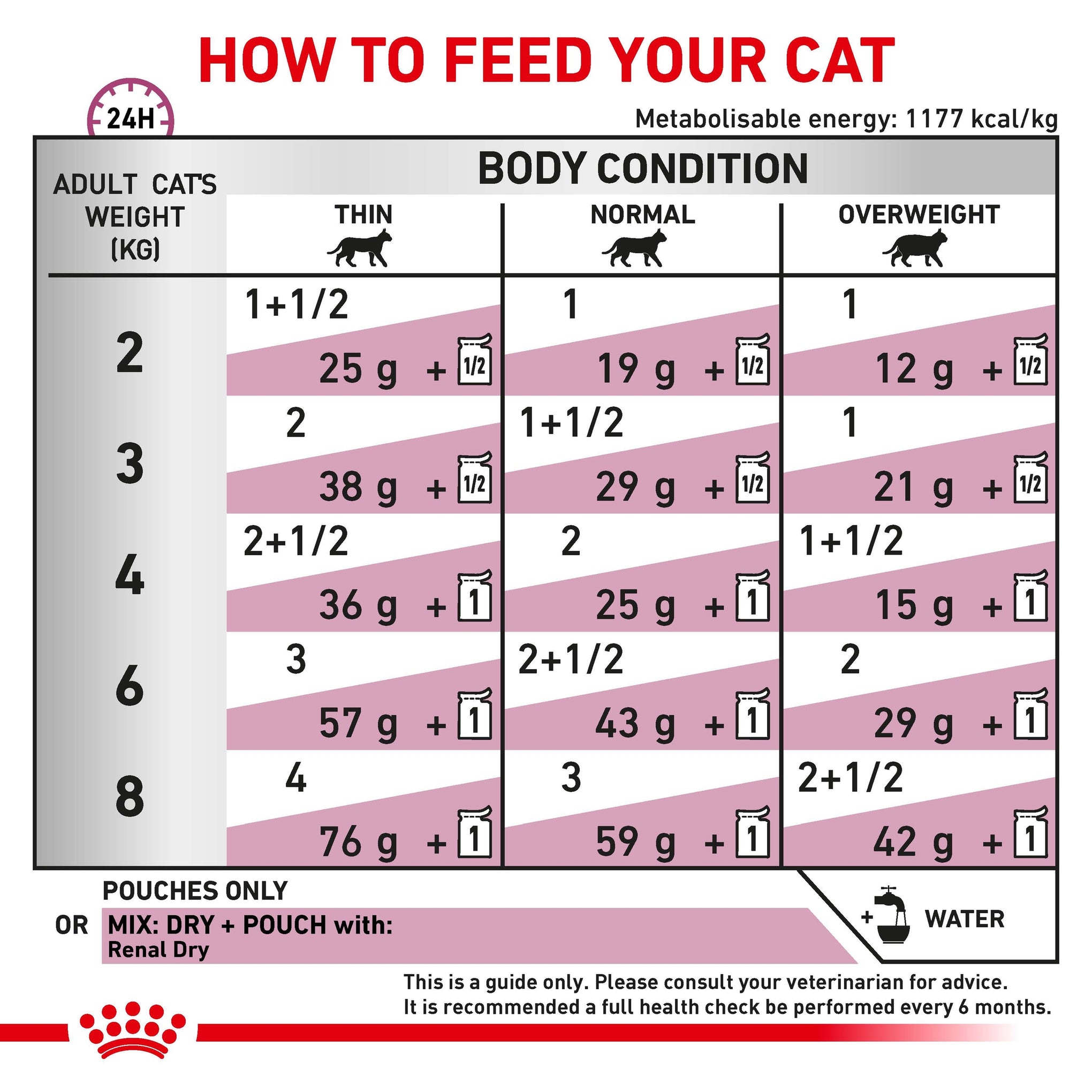 Royal Canin Veterinary Diet Renal Chicken Adult Wet Cat Food 85g x 12