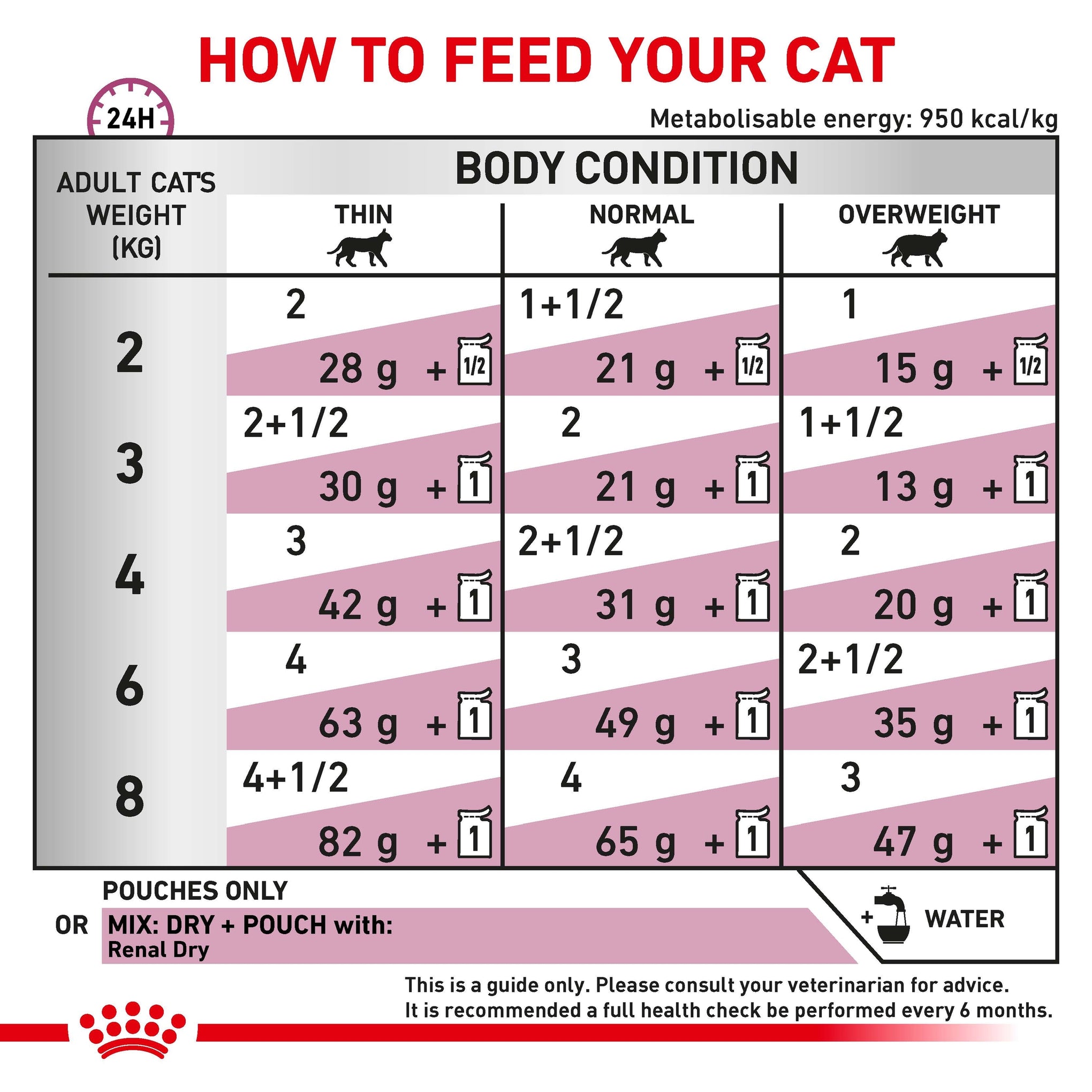 Royal Canin Veterinary Diet Renal Fish Adult Wet Cat Food 85g x 12