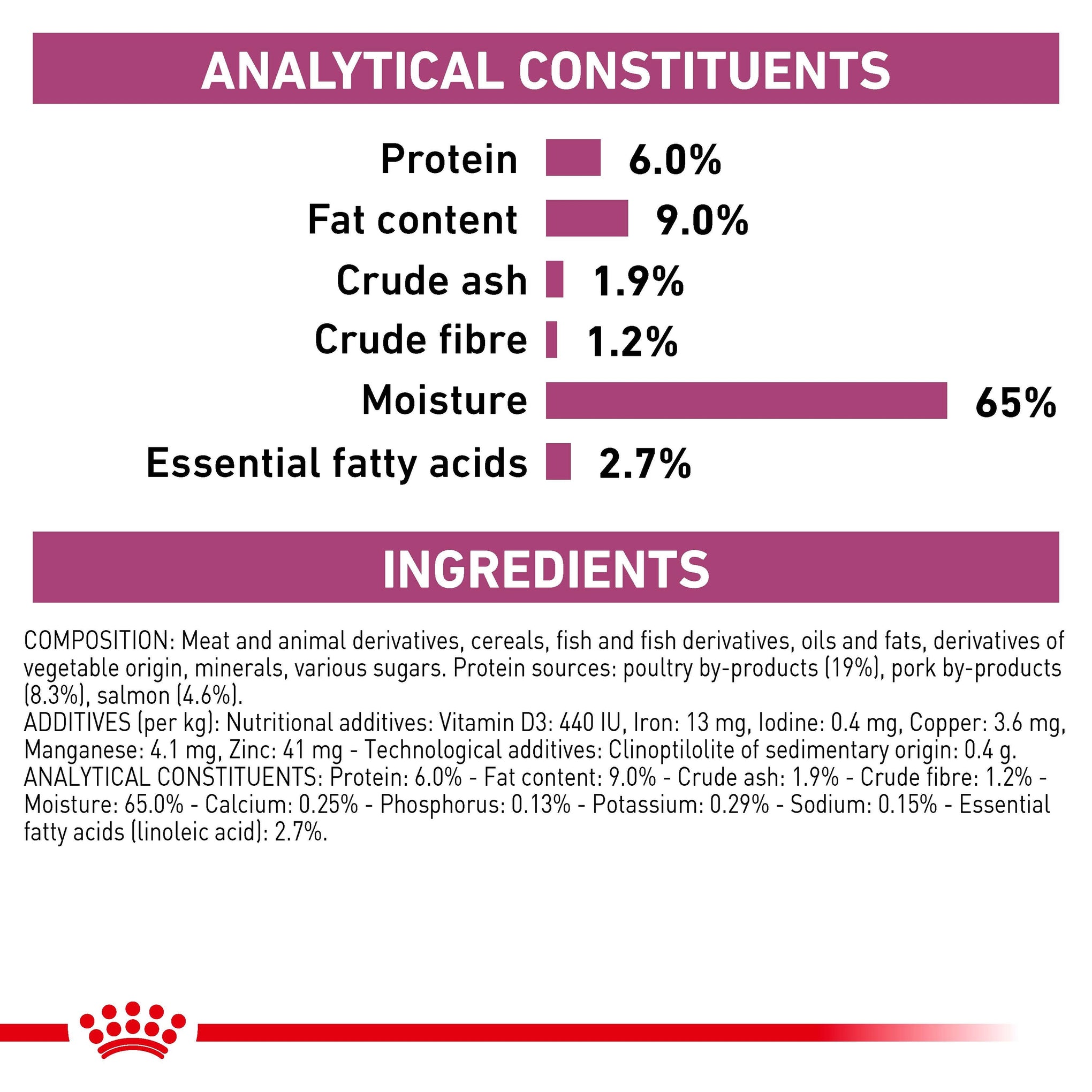 Royal Canin Veterinary Diet Renal Special Adult Wet Dog Food 410g x 12