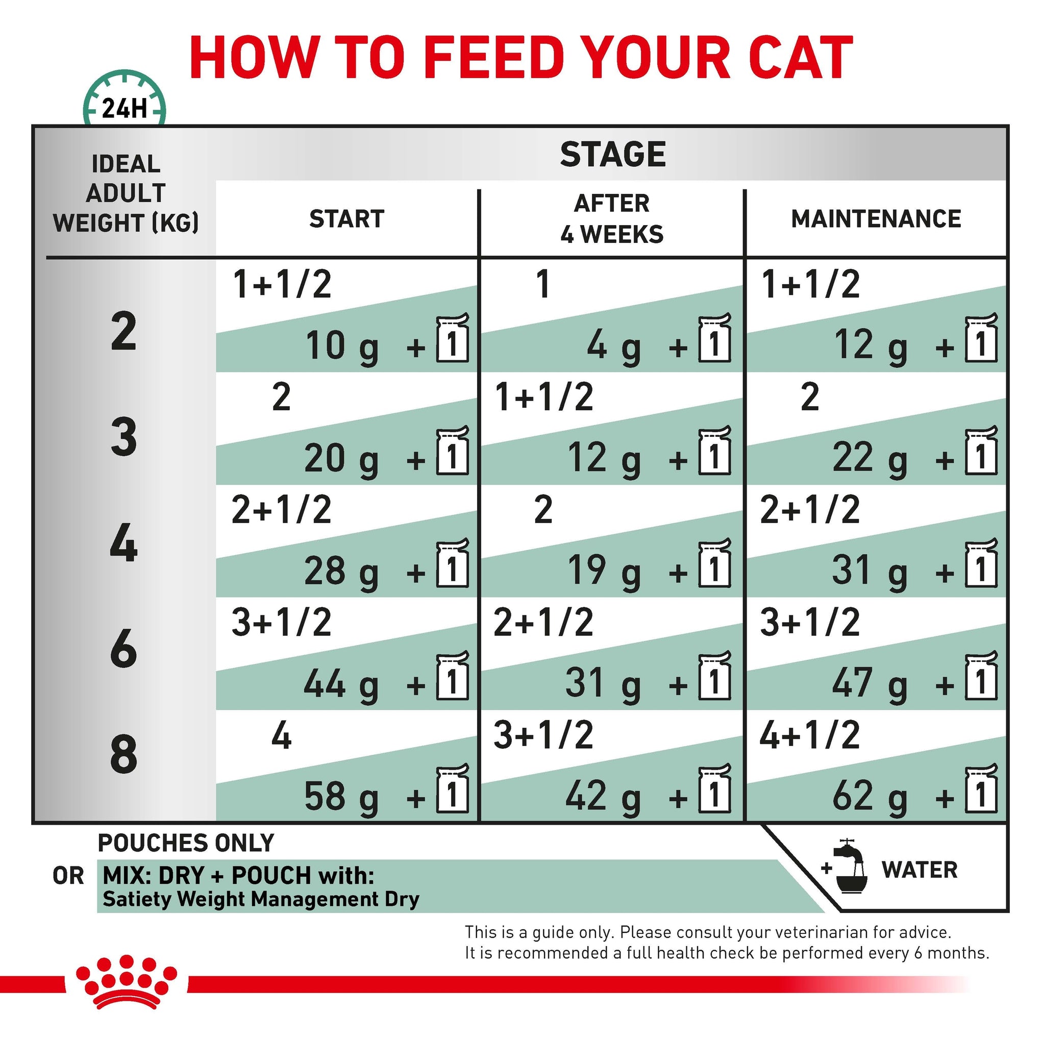 Royal Canin Veterinary Diet Satiety Adult Wet Cat Food 85g x 12