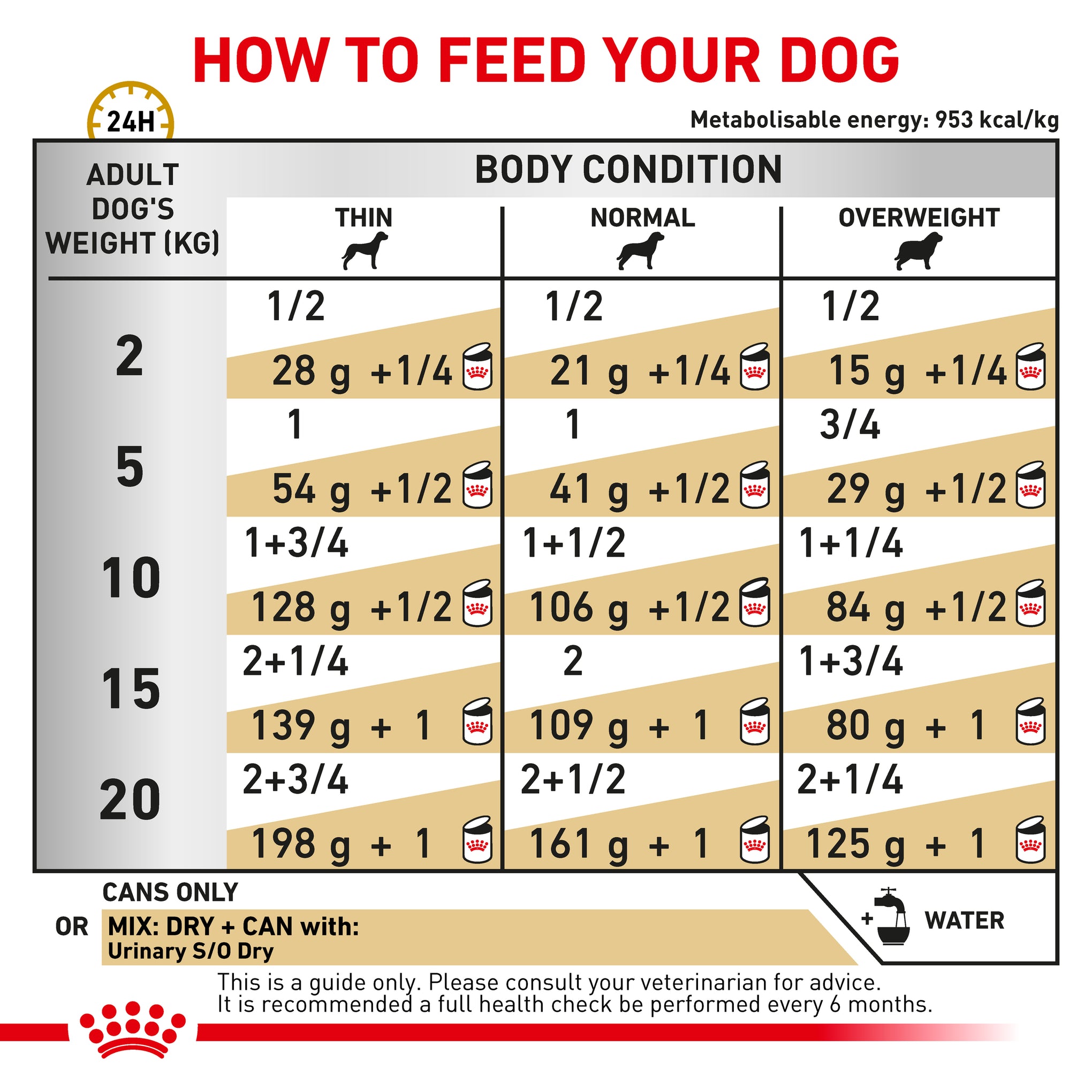 Royal Canin Veterinary Diet Urinary Adult Wet Dog Food 410g x 12