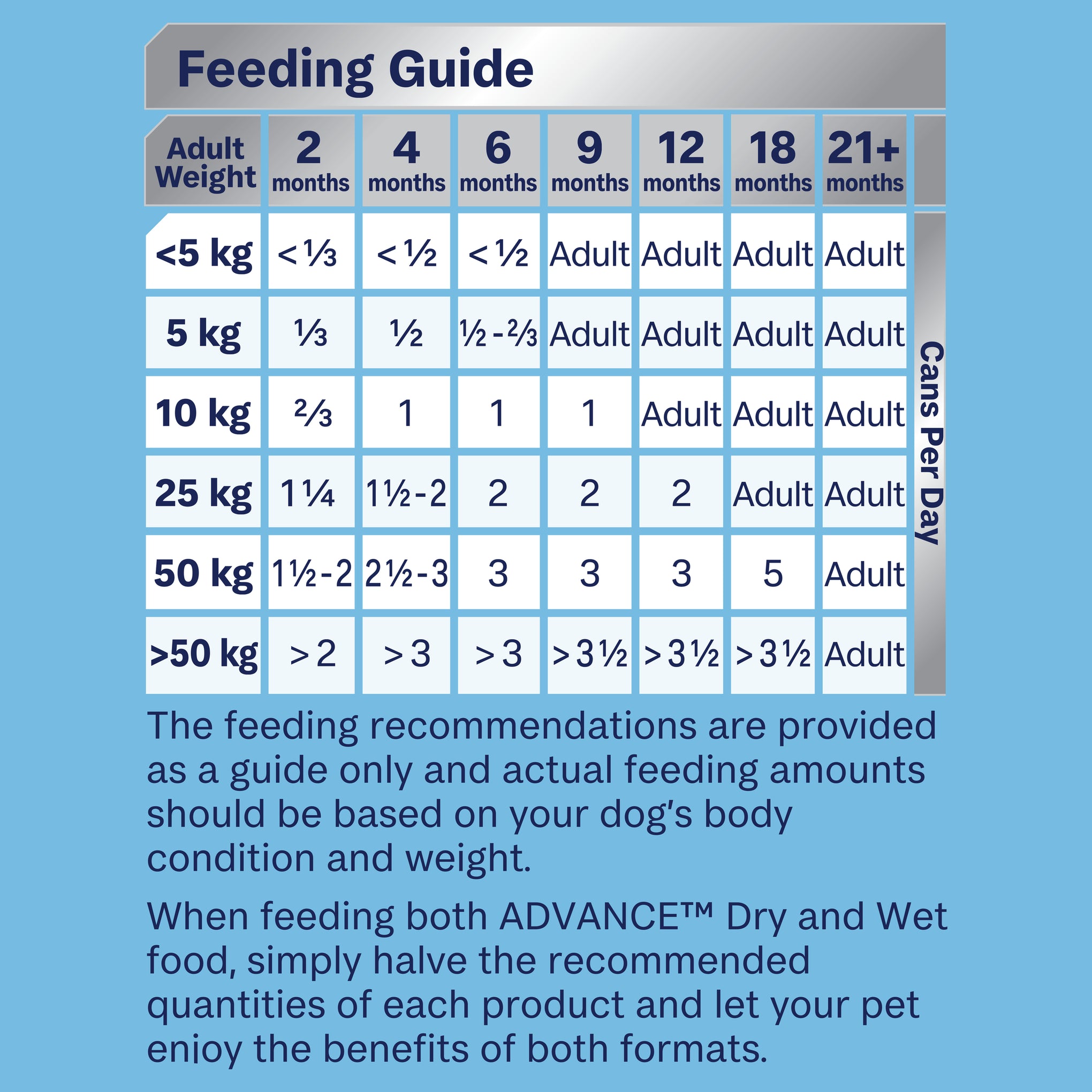 Advance Chicken and Rice All Breed Puppy Wet Dog Food Can 700g x 12