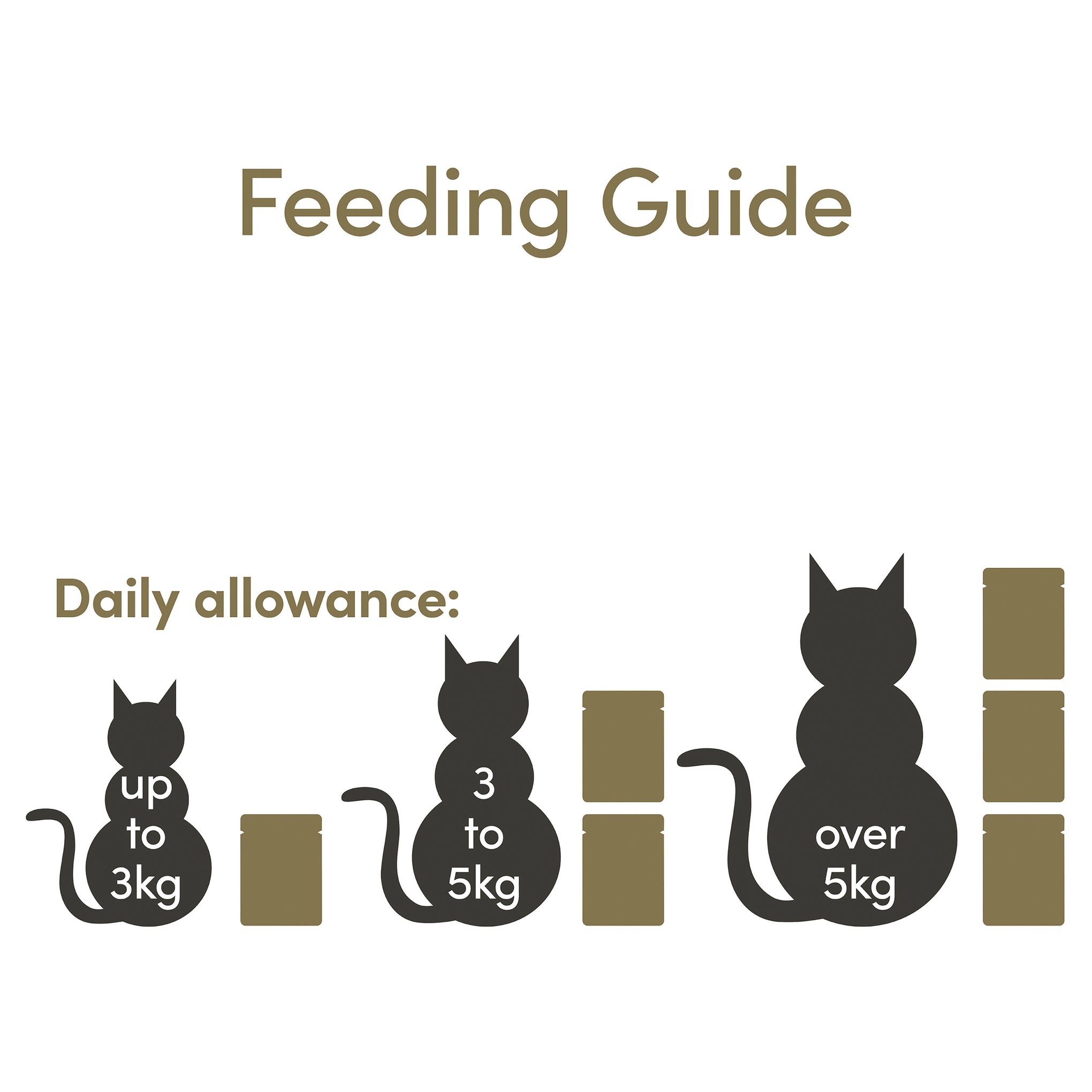 Applaws Natural Wet Cat Pouch Tuna & Mackerel 70g x 16
