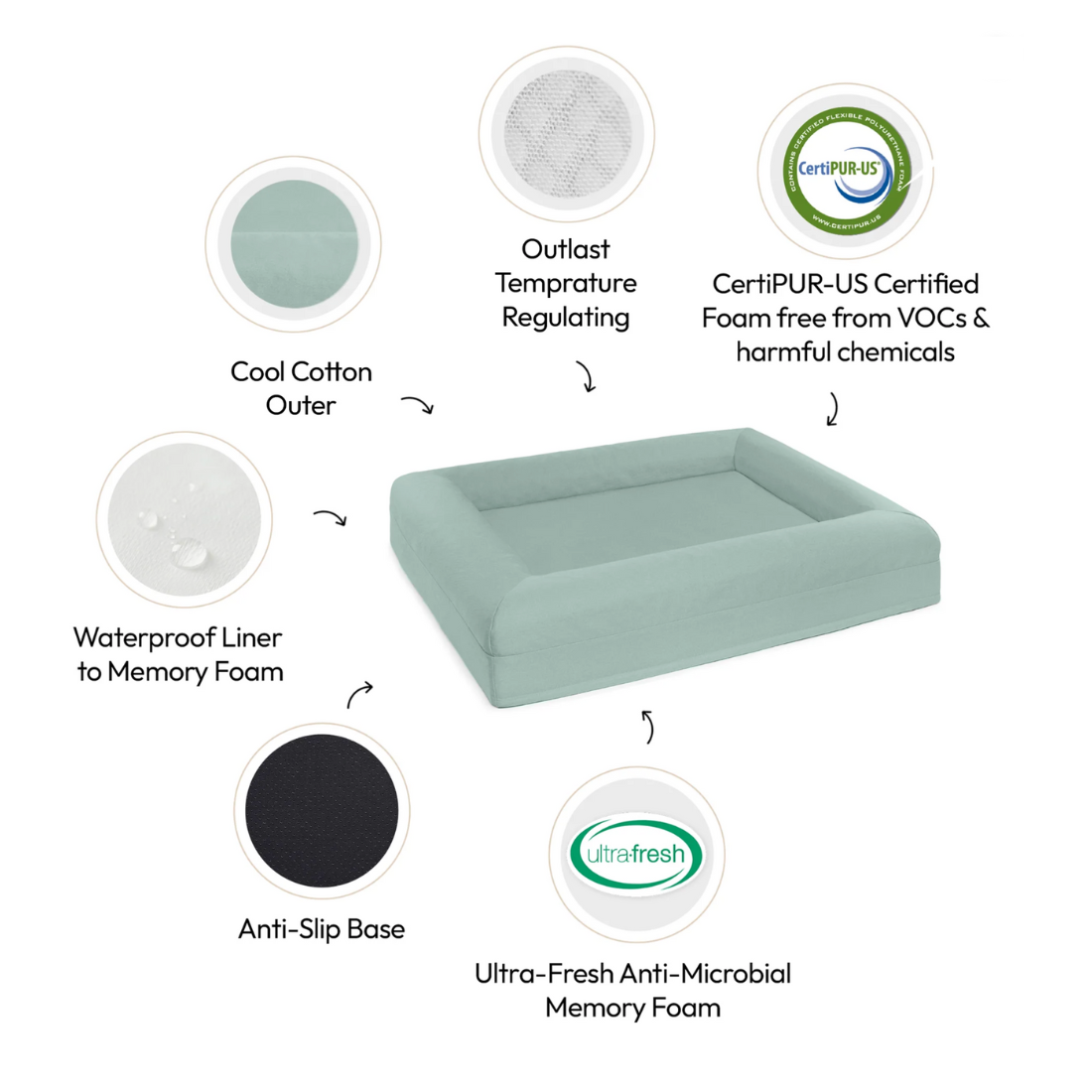 Dazy Dog Bed Cover Outlast Cooling Eucalyptus