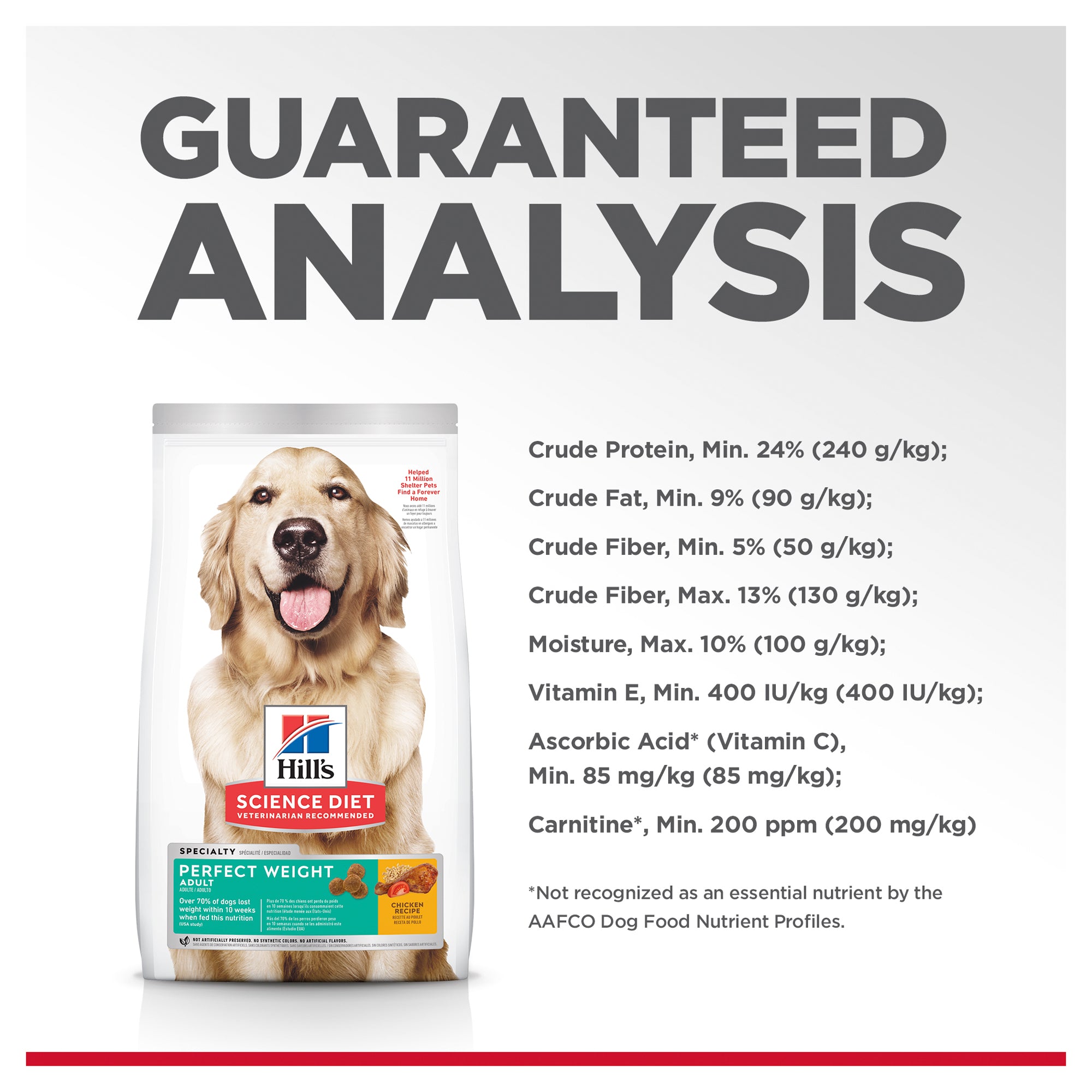 Hill's Science Diet Adult Perfect Weight Dry Dog Food
