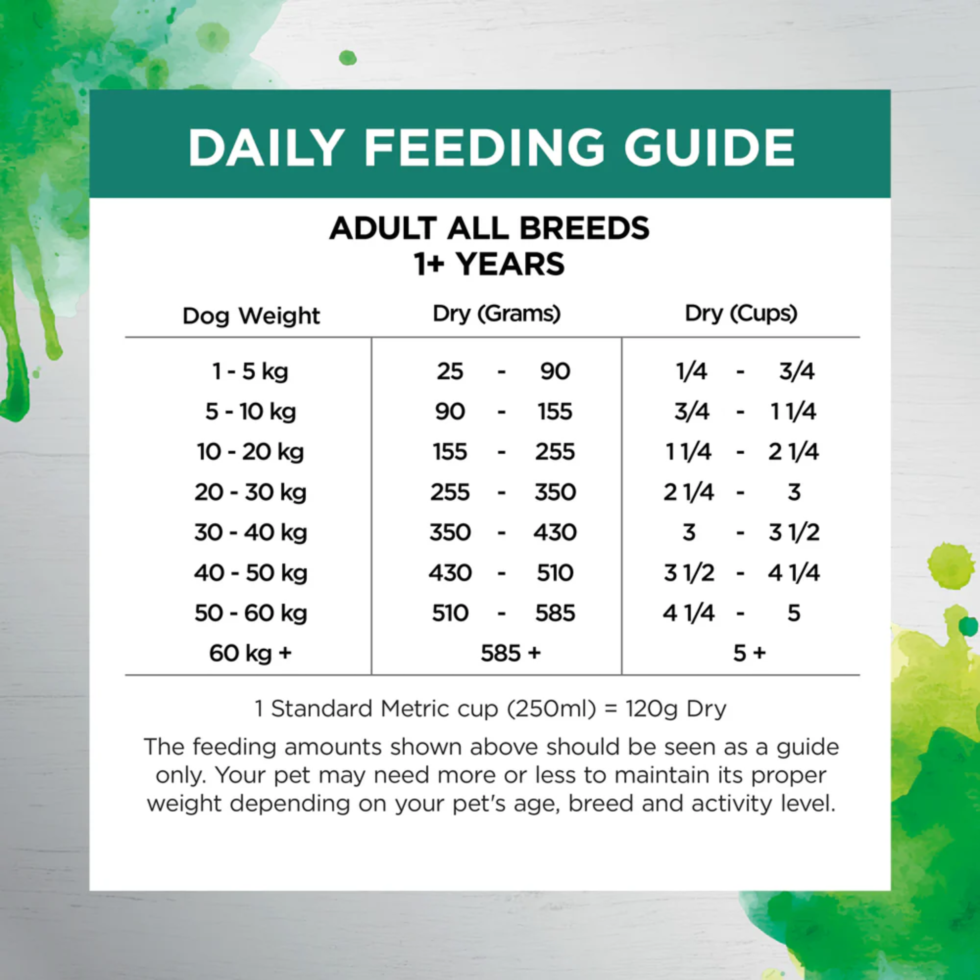 Ivory Coat Raw Health Dog Gut Health Chicken and Freeze Dried Lamb Dry Dog Food