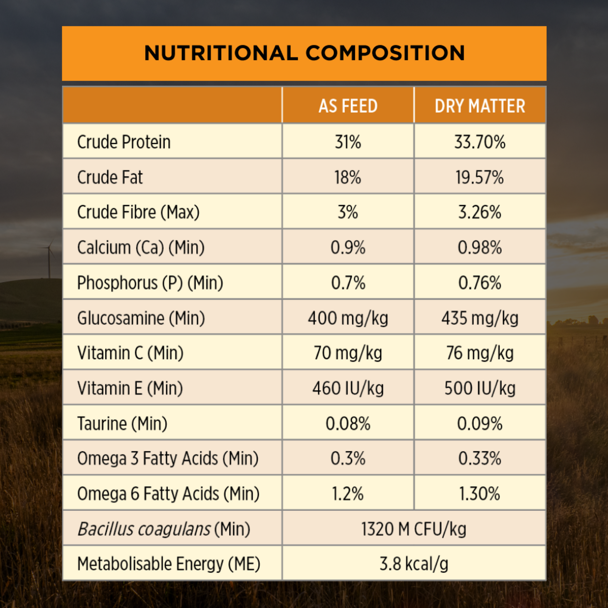 Pro Plan Essential Health Adult Chicken Small & Toy Breed Dry Dog Food