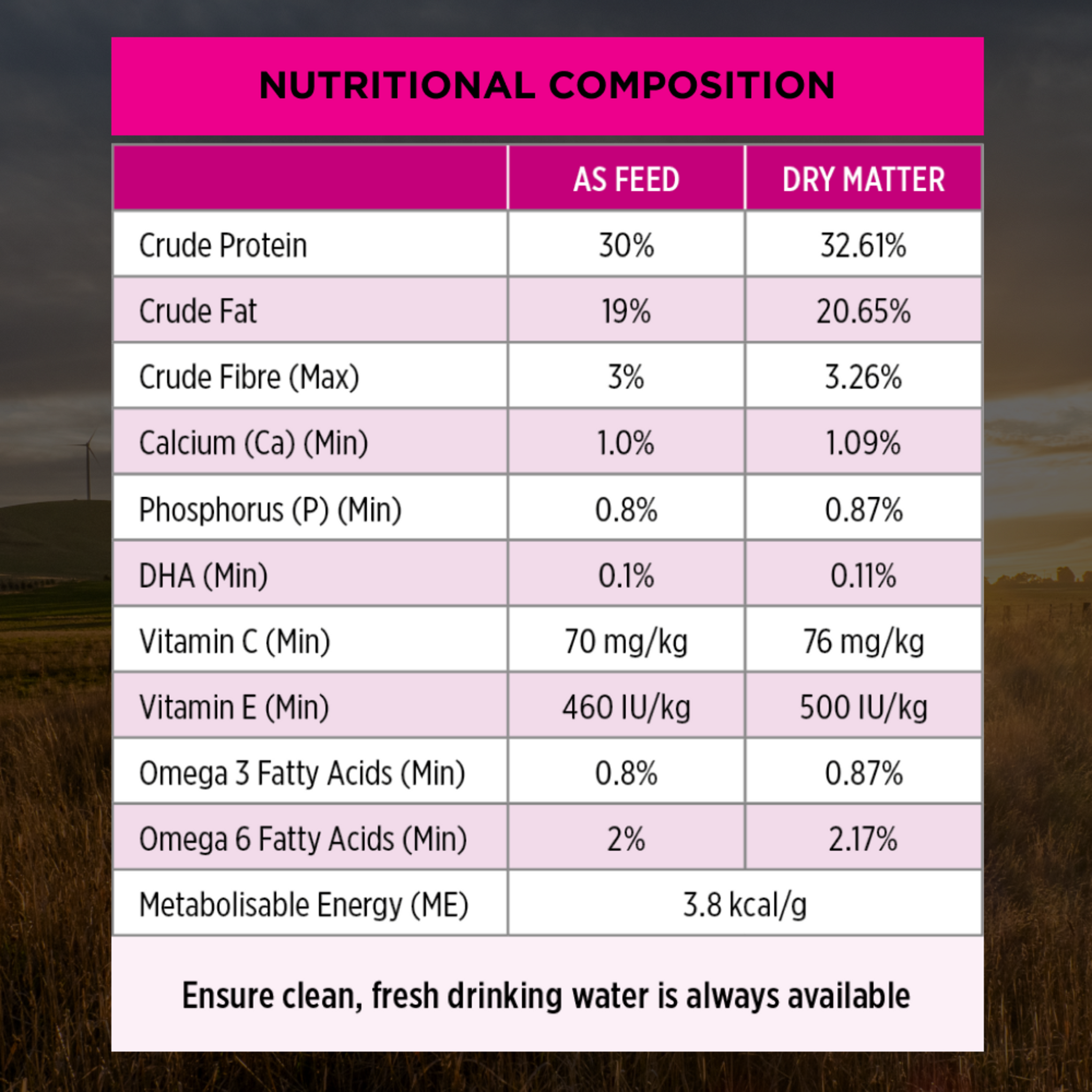 Pro Plan Puppy Sensitive Skin & Stomach Salmon and Mackerel Dry Dog Food