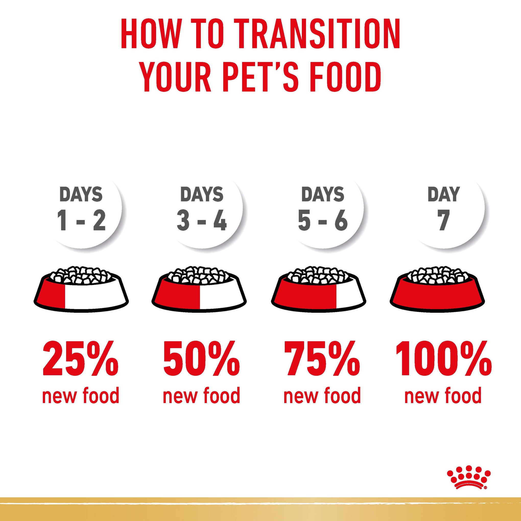 Royal Canin Cavalier King Charles Spaniel Adult Dry Dog Food 7.5kg