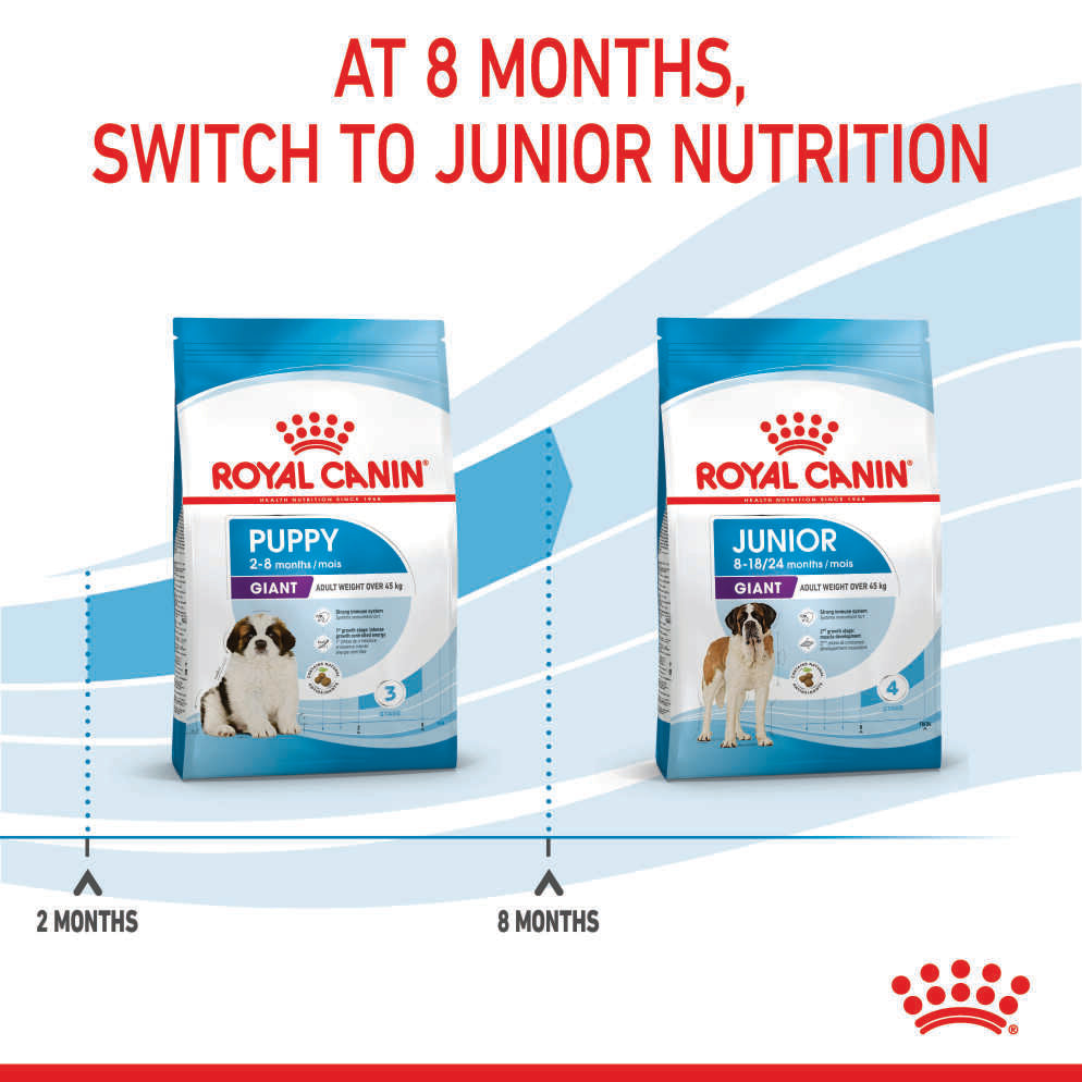 Royal Canin Giant Puppy Dry Dog Food 15kg