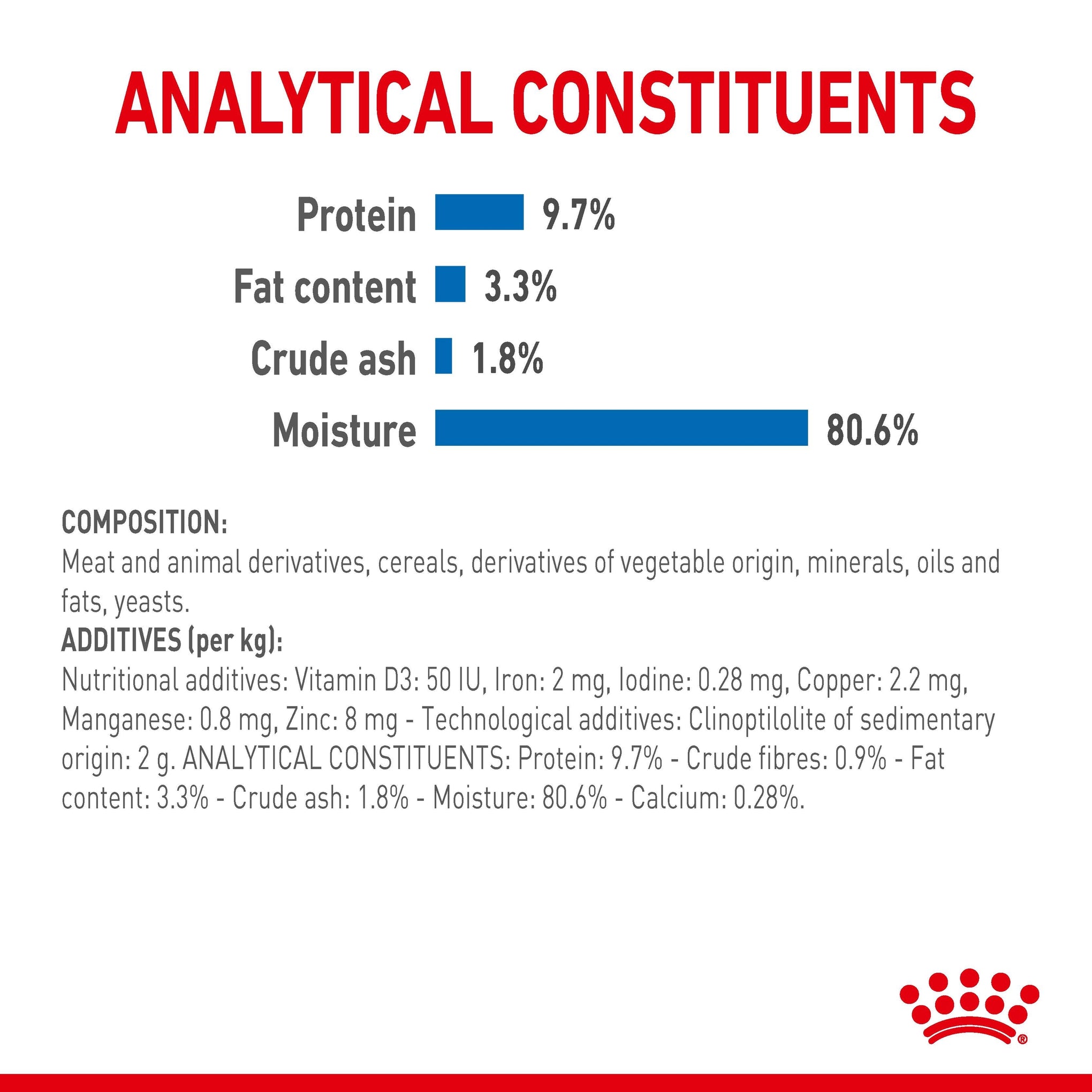 Royal Canin Indoor With Gravy Adult Wet Cat Food Pouches 85g x 12