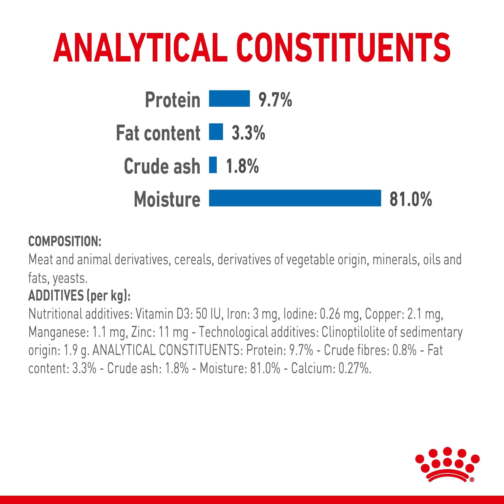 Royal Canin Indoor With Jelly Adult Wet Cat Food Pouches 85g x 12