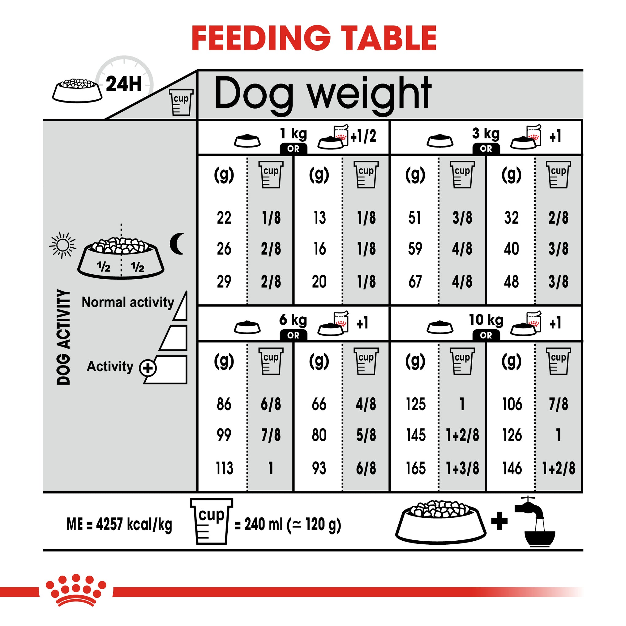 Royal Canin Mini Adult Digestive Care Dry Dog Food