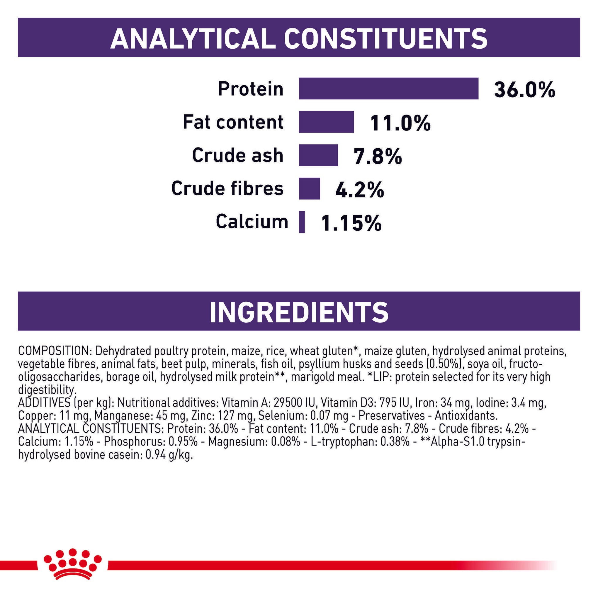 Royal Canin Veterinary Diet Calm Dry Cat Food