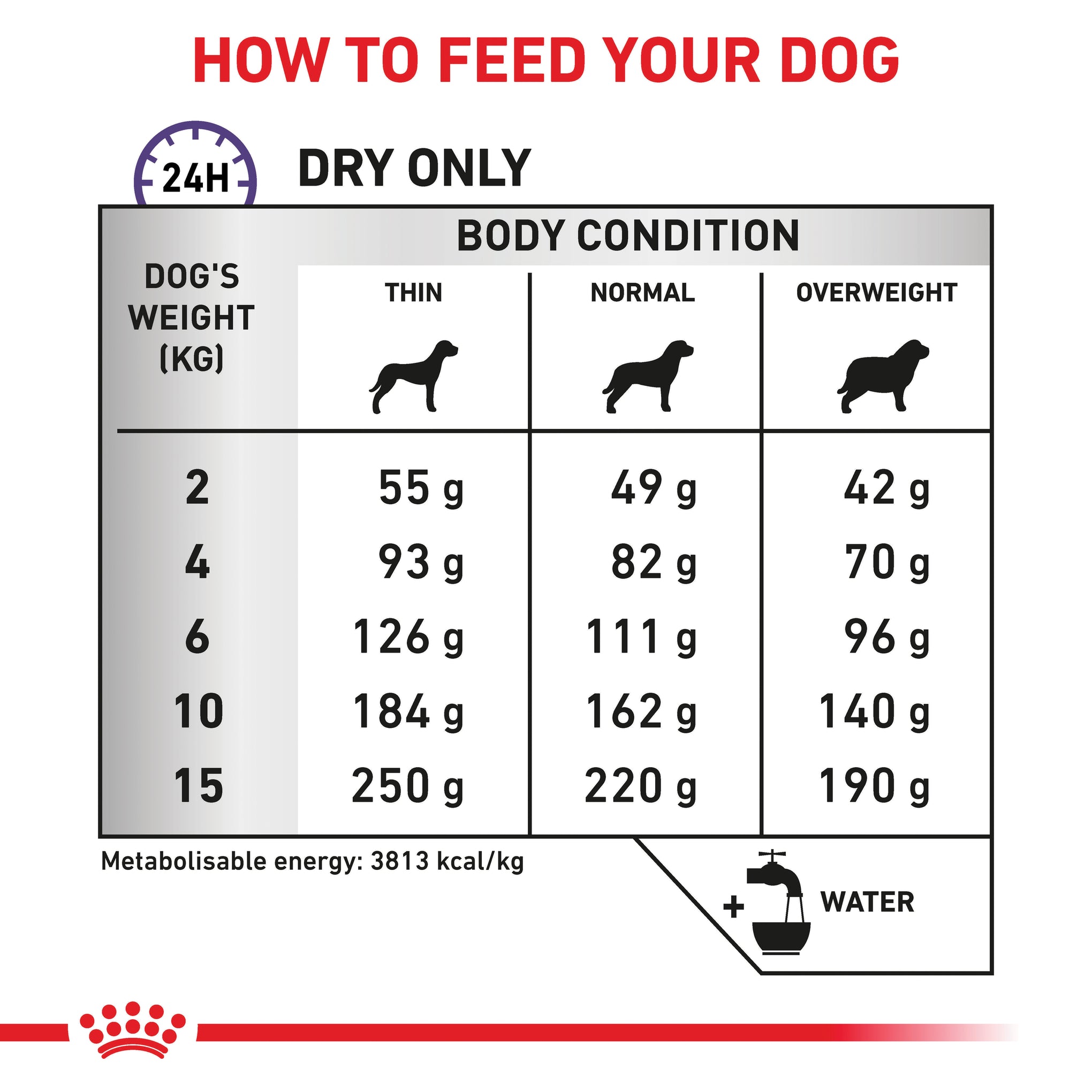 Royal Canin Veterinary Diet Calm Small Adult Dog Dry Dog Food 4kg
