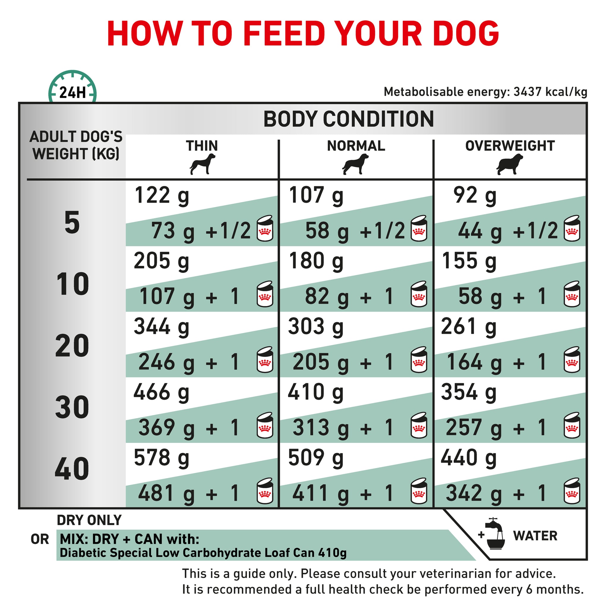Royal Canin Veterinary Diet Diabetic Adult Dry Dog Food