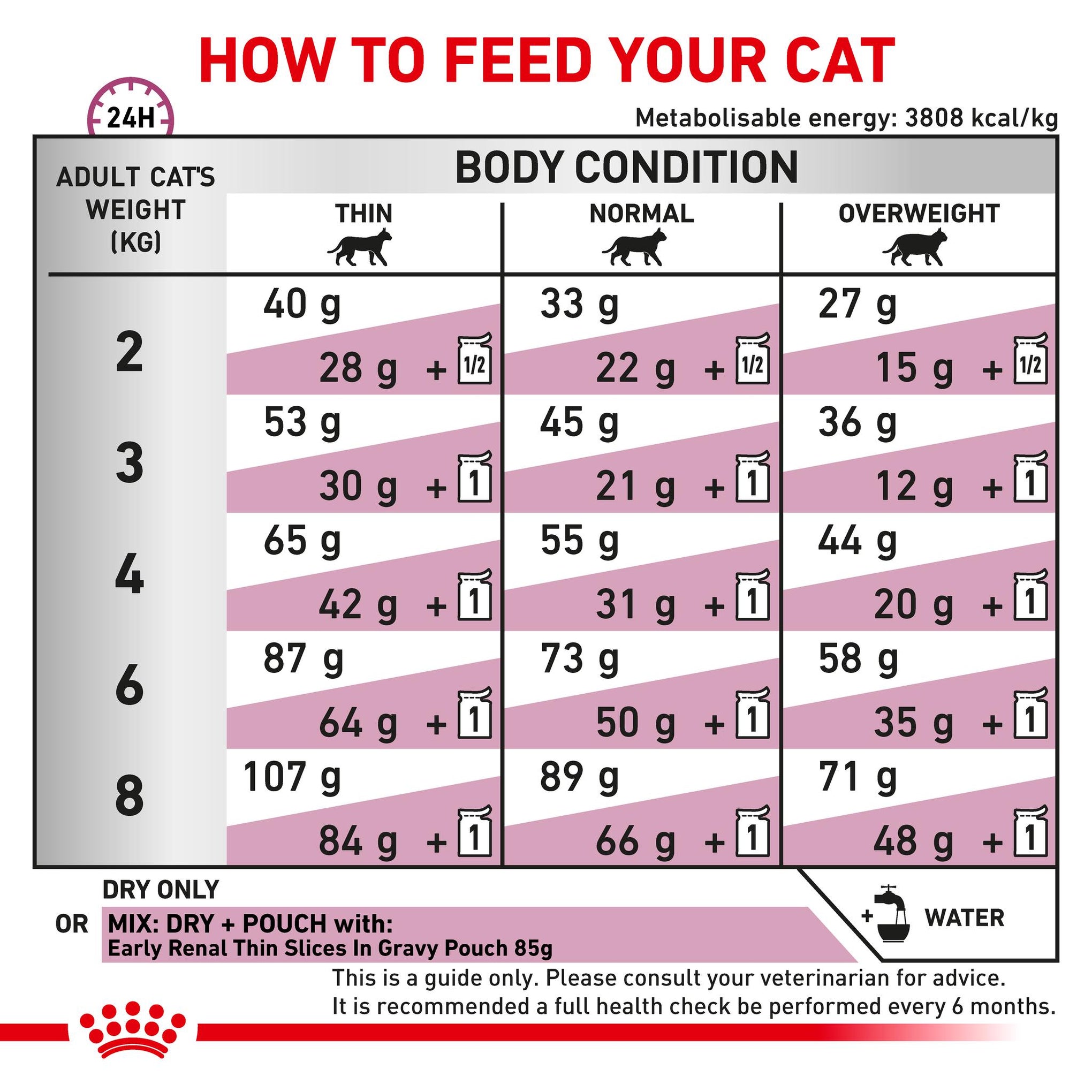 Royal Canin Veterinary Diet Early Renal Adult Dry Cat Food