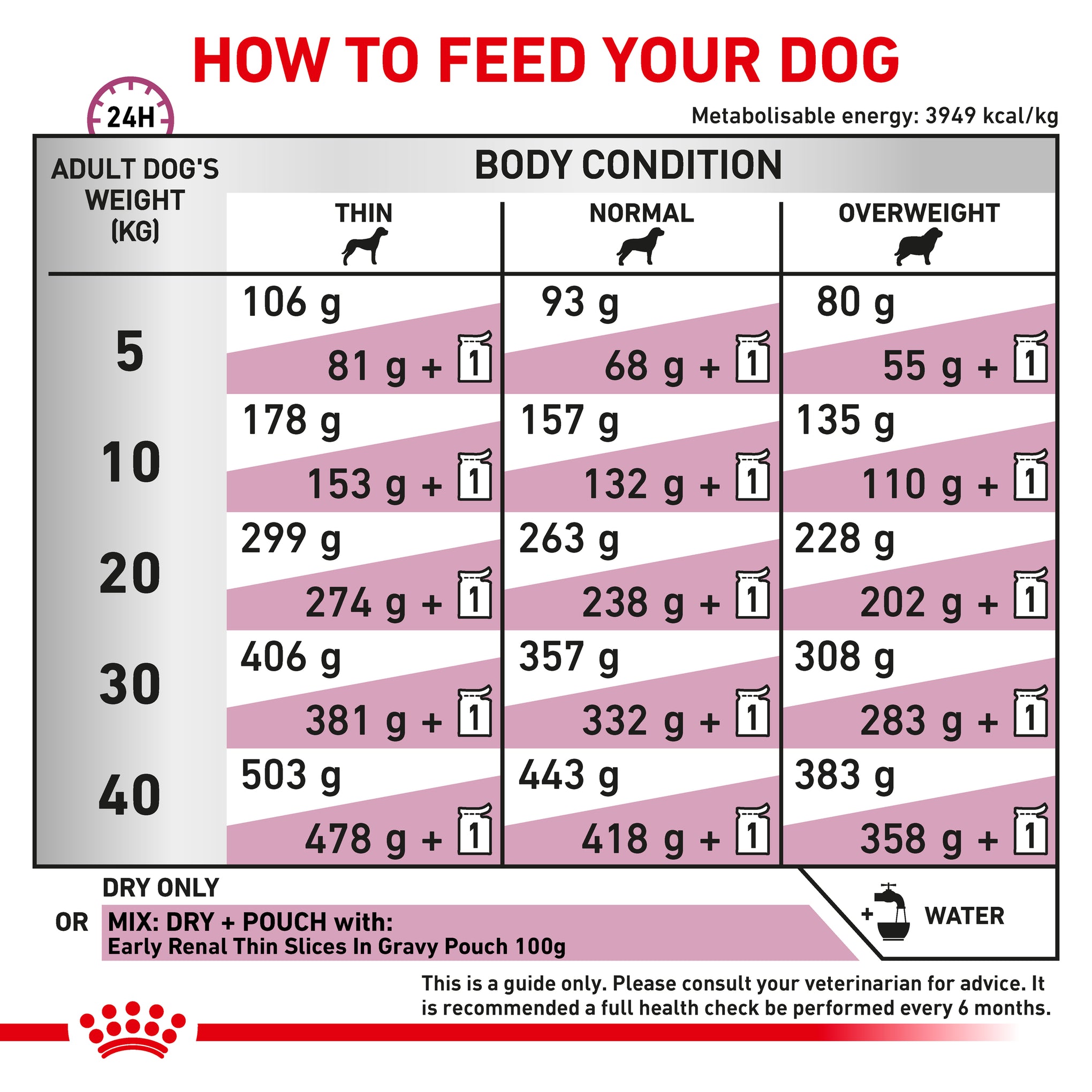 Royal Canin Veterinary Diet Early Renal Adult Dry Dog Food