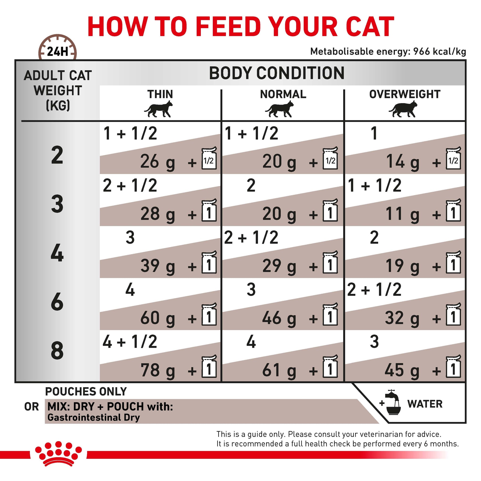 Royal Canin Veterinary Diet Gastrointestinal Adult Wet Cat Food 85g x 12