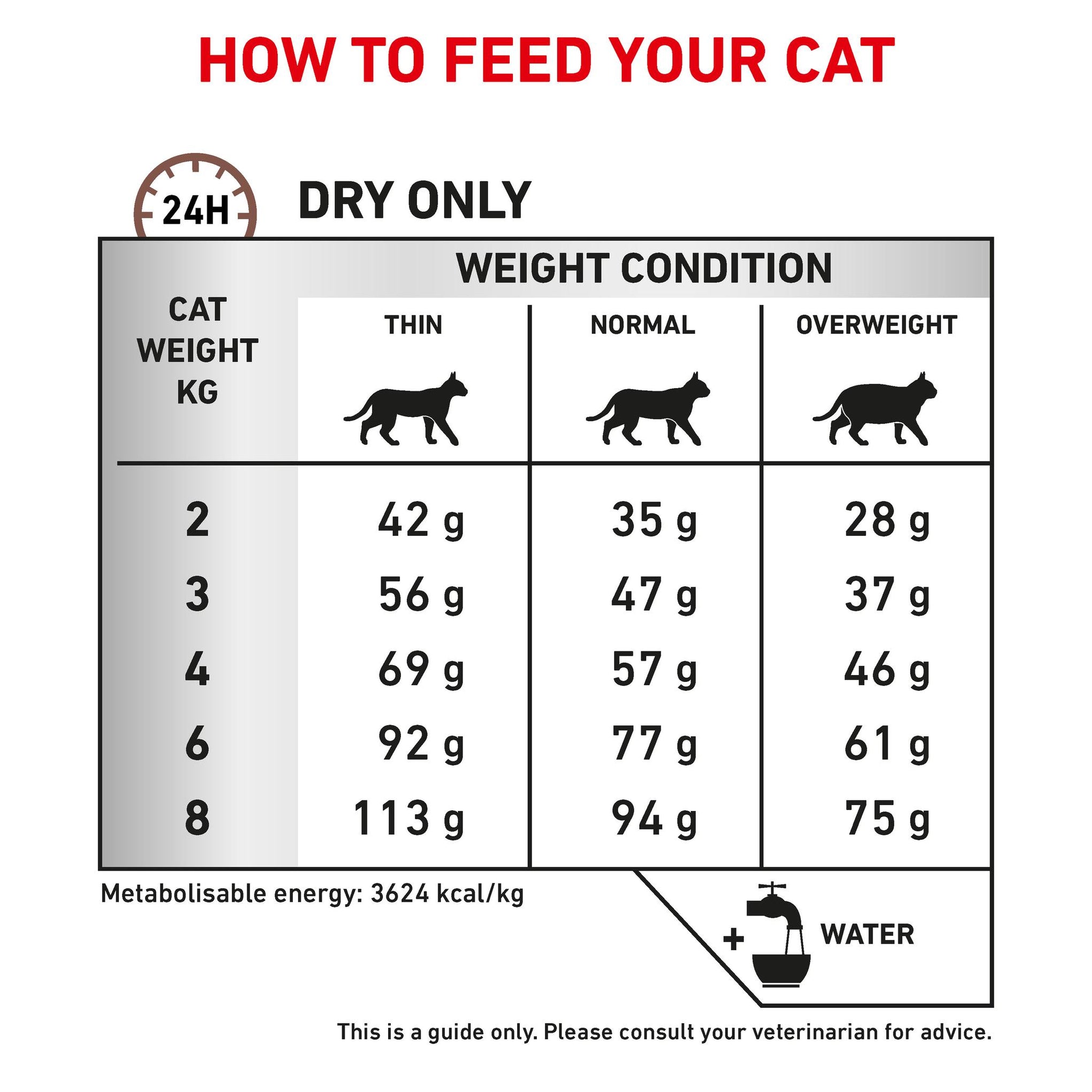 Royal Canin Veterinary Diet Gastrointestinal Hairball Adult Dry Cat Food