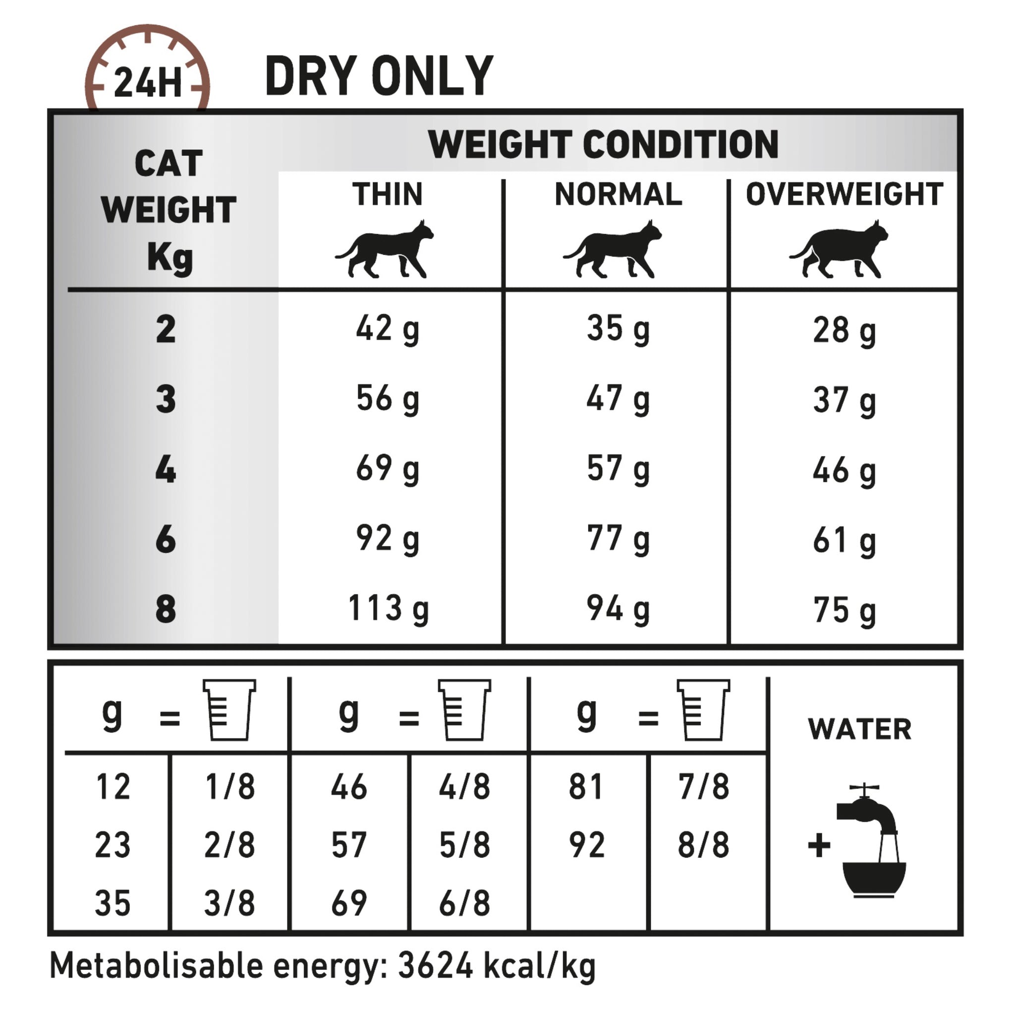 Royal Canin Veterinary Diet Gastrointestinal Hairball Adult Dry Cat Food