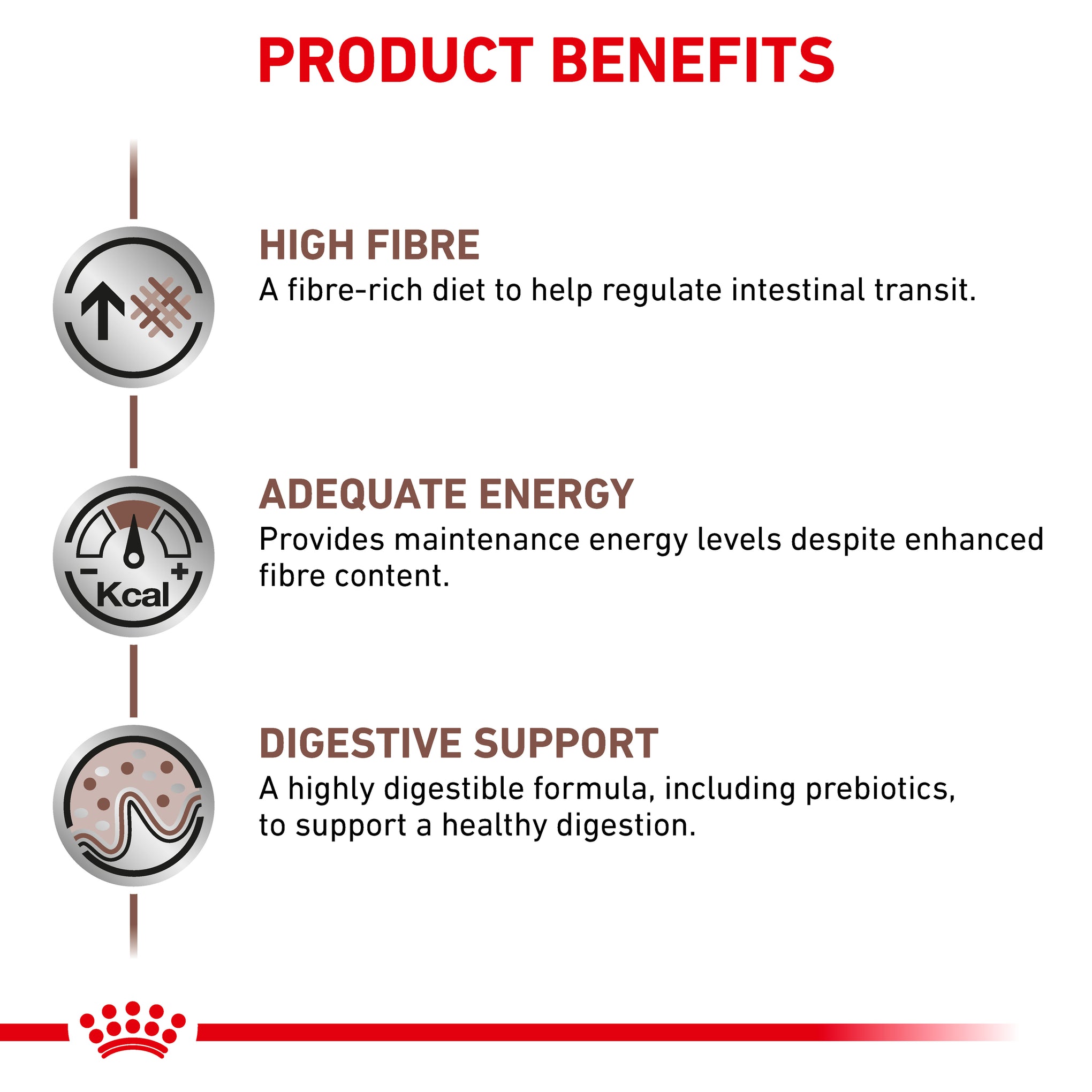 Royal Canin Veterinary Diet Gastrointestinal High Fibre Adult Dry Dog Food