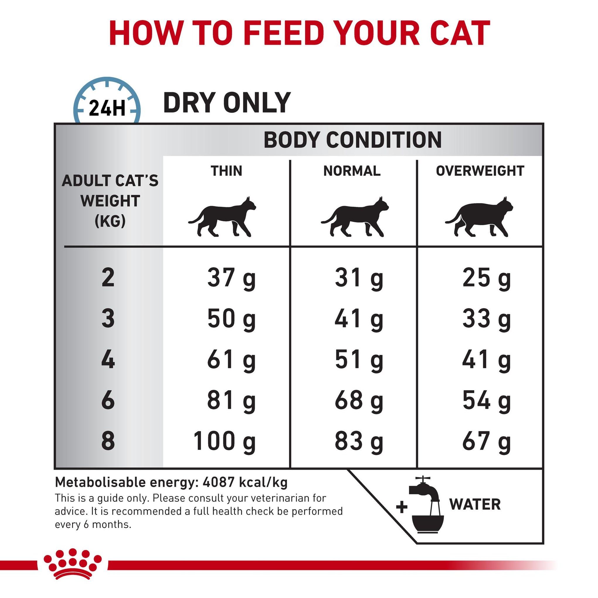 Royal Canin Veterinary Diet Hypoallergenic Adult Dry Cat Food