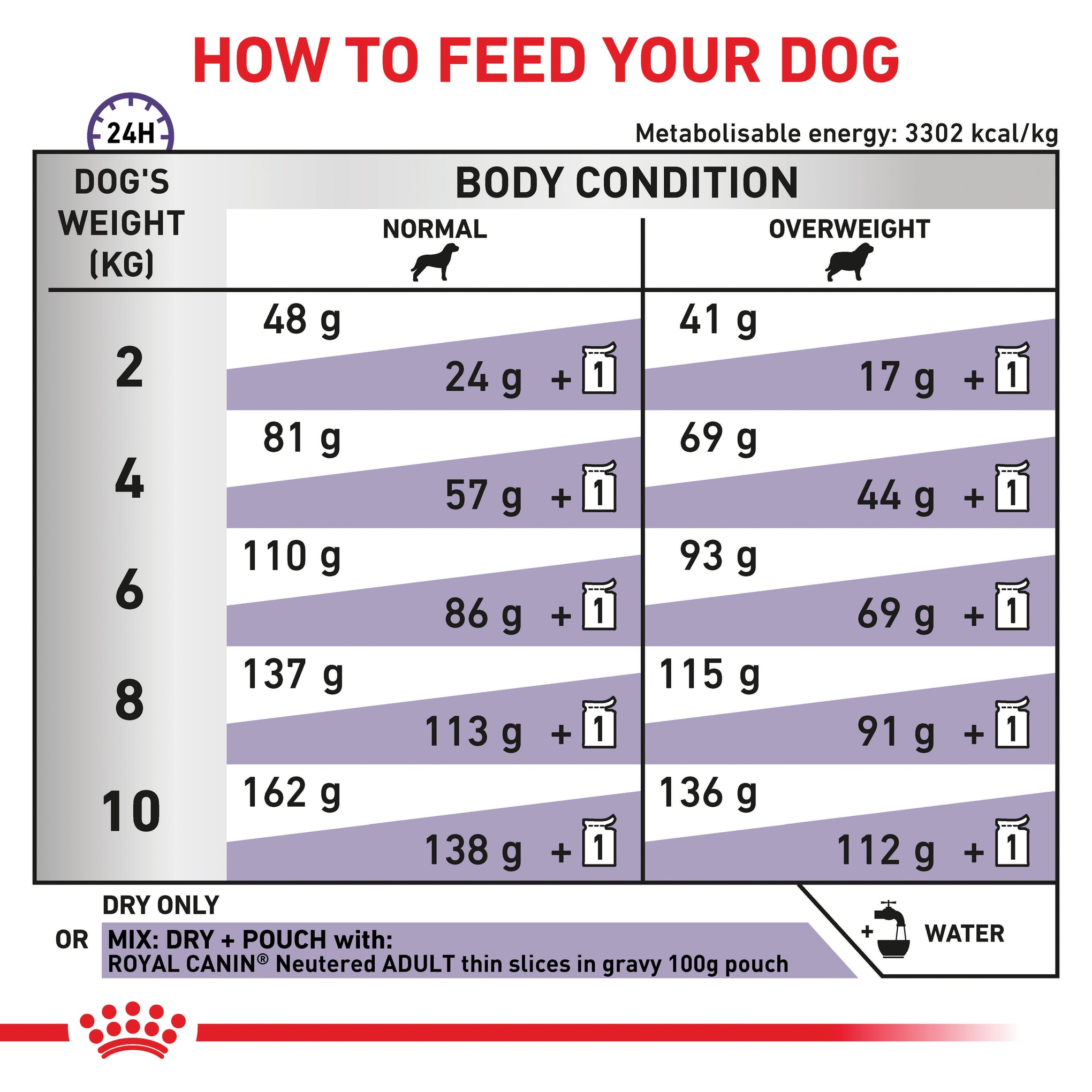 Royal Canin Veterinary Diet Neutered Adult Small Dog Dry Food