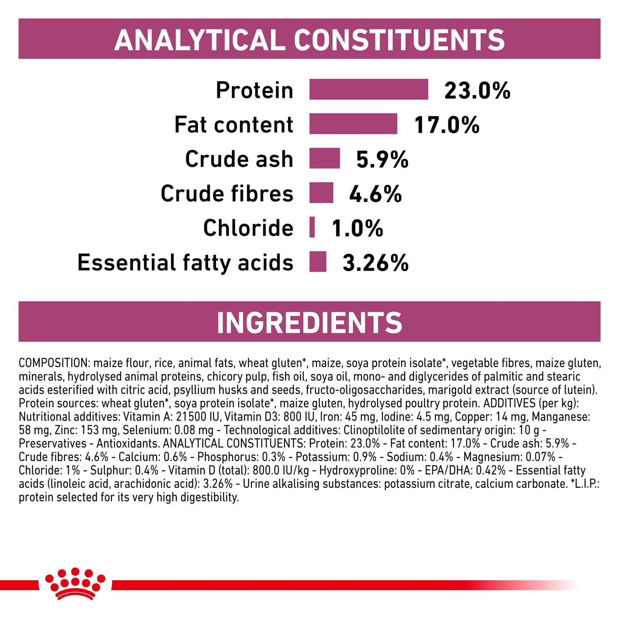 Royal Canin Veterinary Diet Renal Adult Dry Cat Food