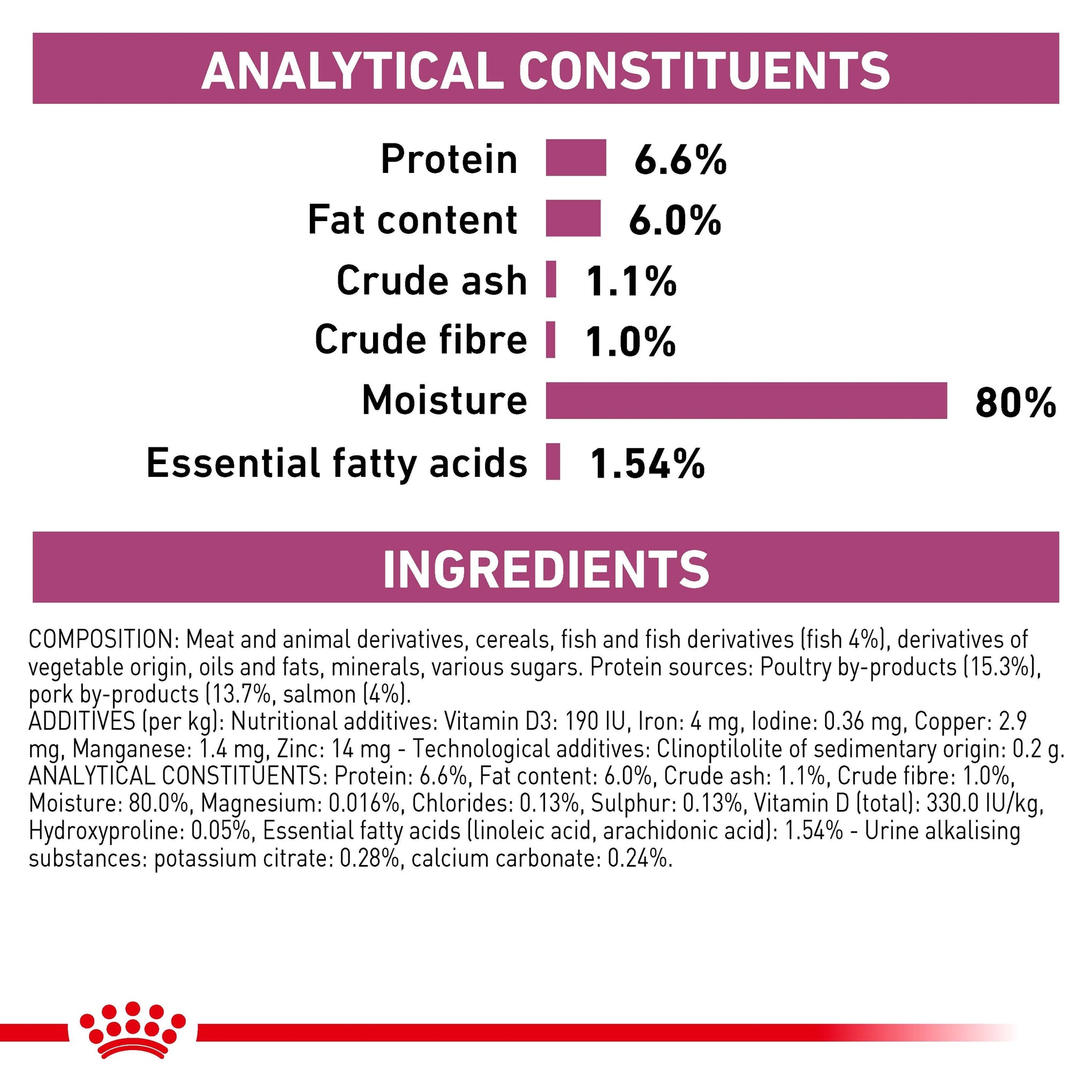 Royal Canin Veterinary Diet Renal Fish Adult Wet Cat Food 85g x 12