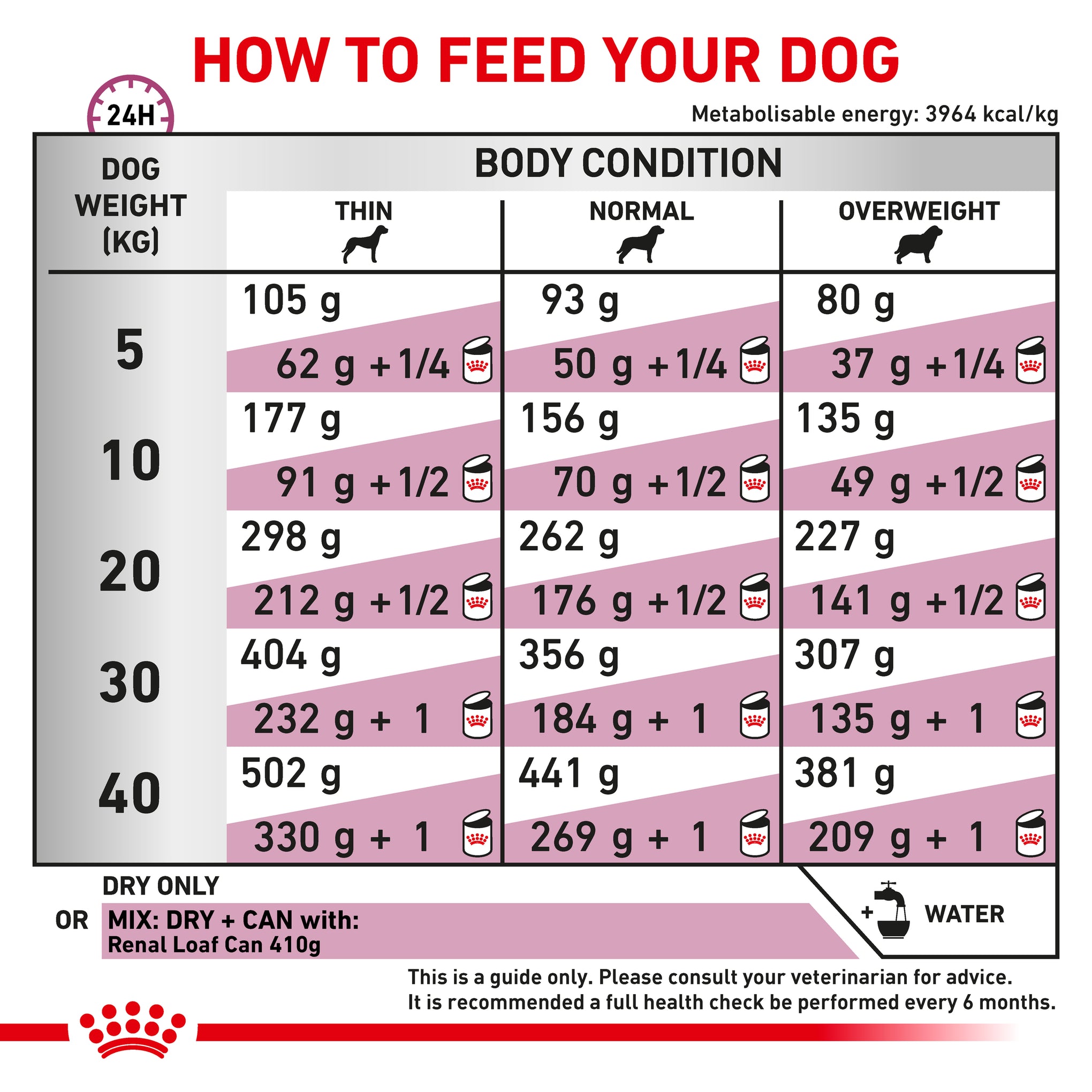 Royal Canin Veterinary Diet Renal Select Adult Dry Dog Food 2kg