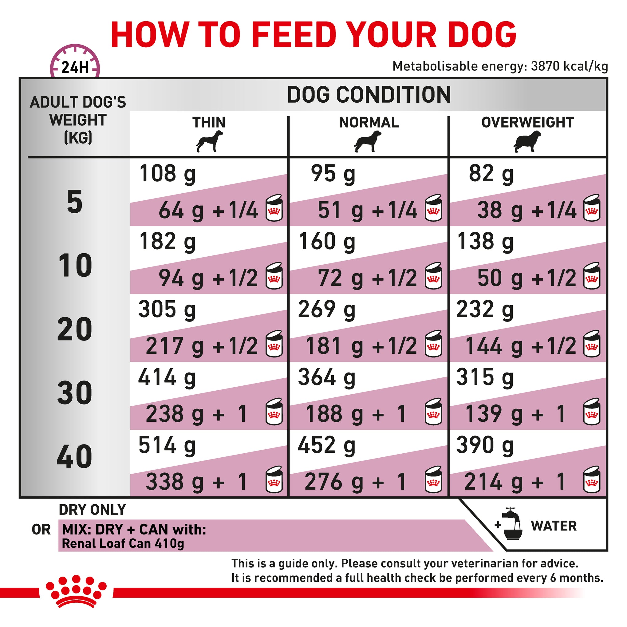 Royal Canin Veterinary Diet Renal Special Adult Dry Dog Food 2kg