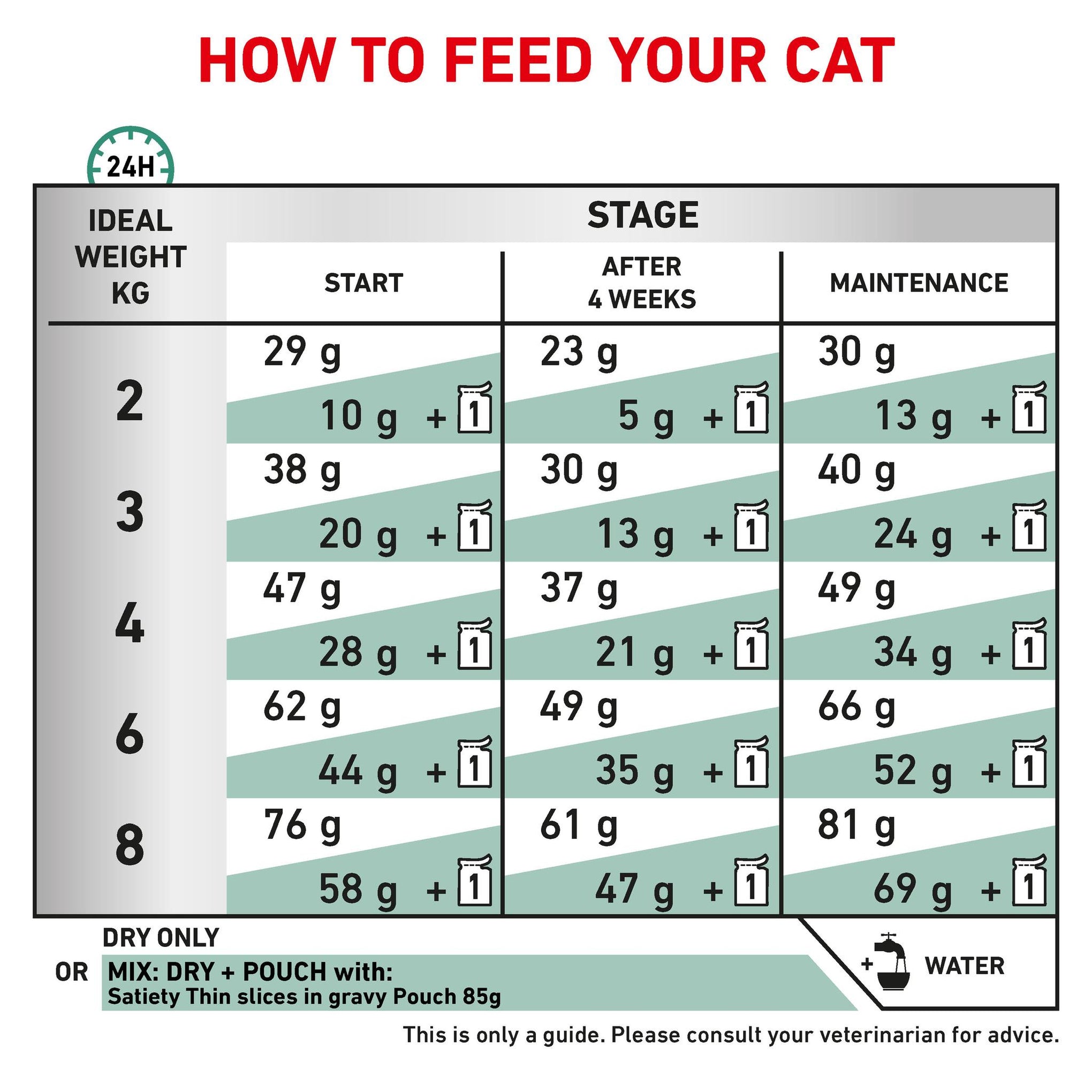 Royal Canin Veterinary Diet Satiety Adult Dry Cat Food