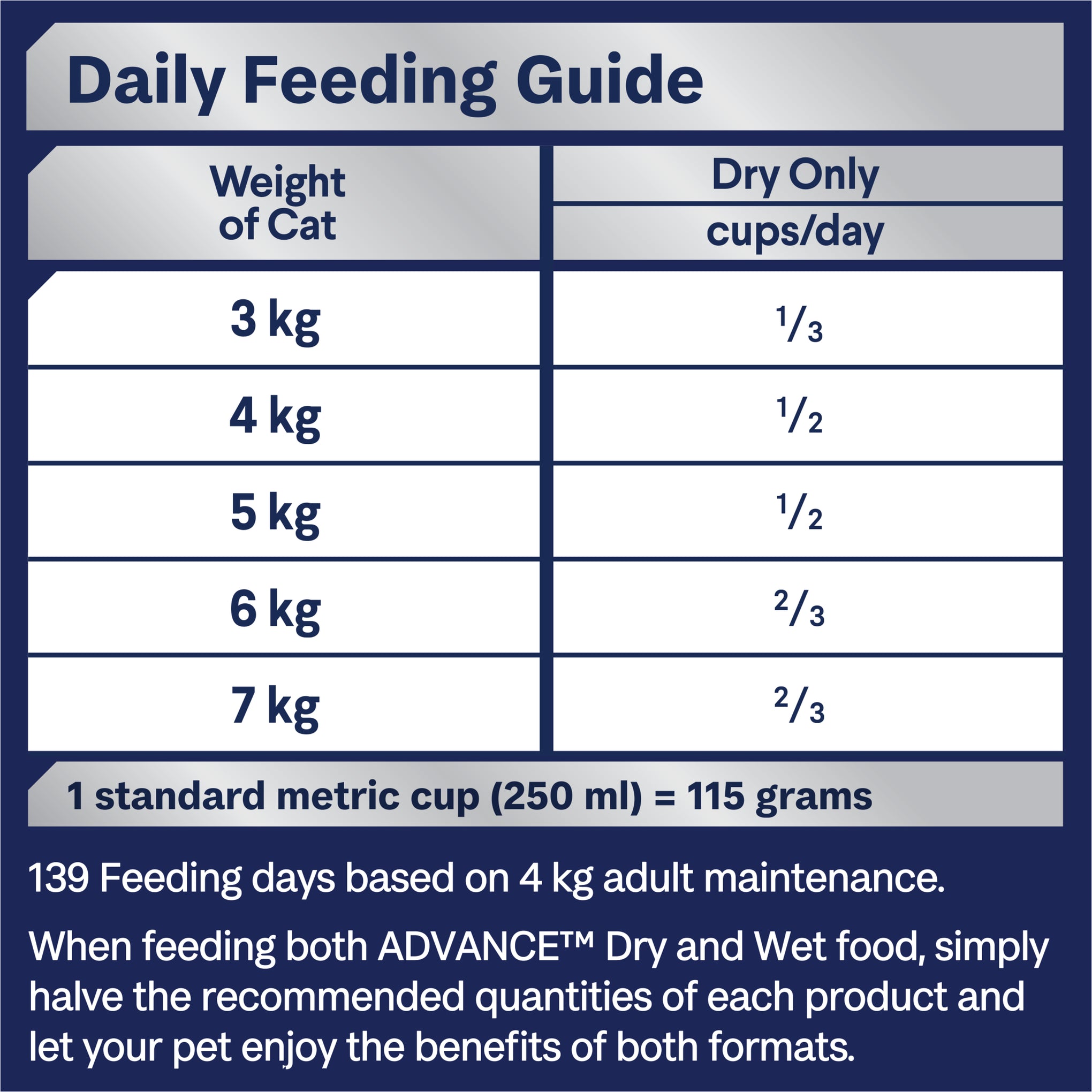 Advance Ocean Fish Adult Dry Cat Food