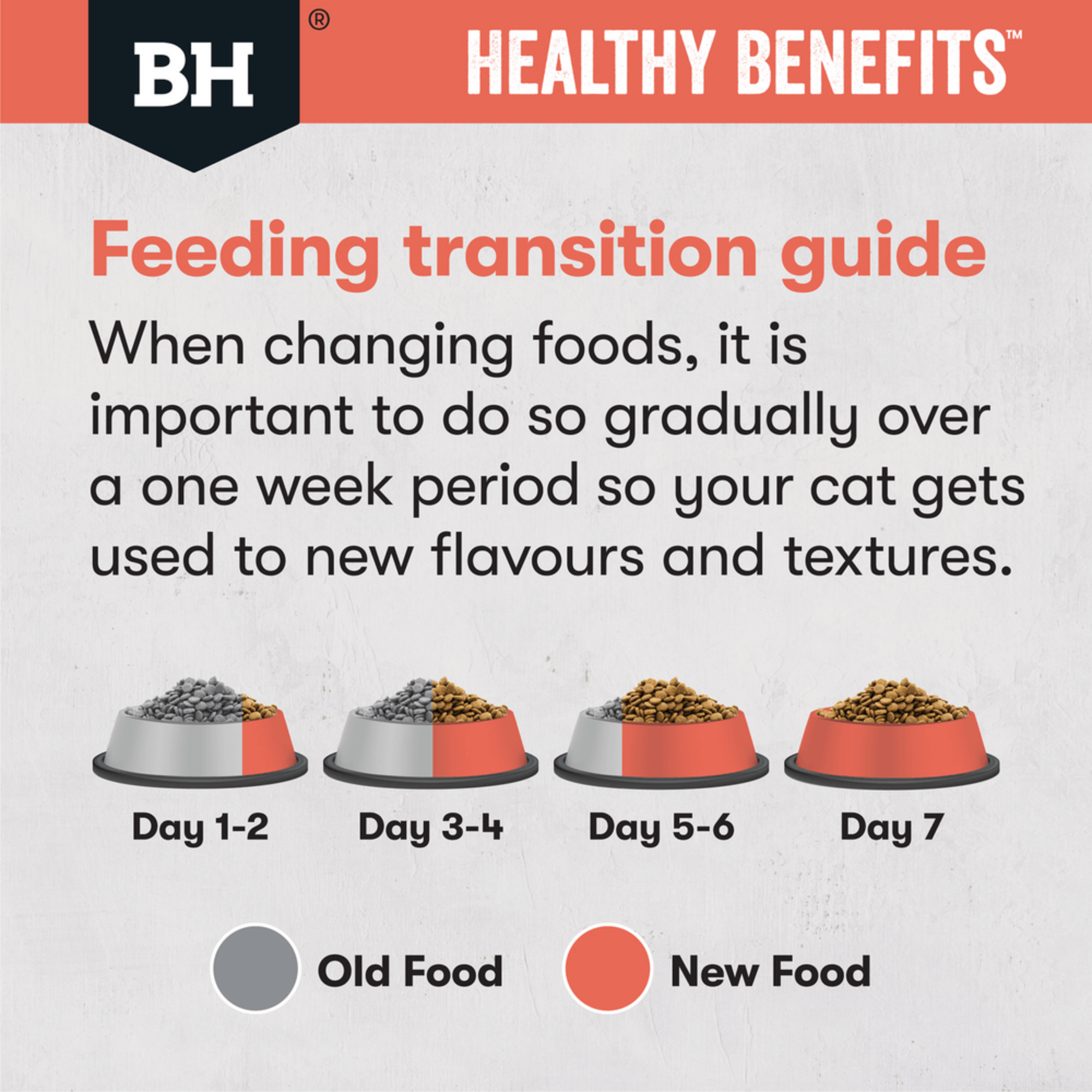 Black Hawk Adult Healthy Benefits Indoor Chicken Dry Cat Food 4kg
