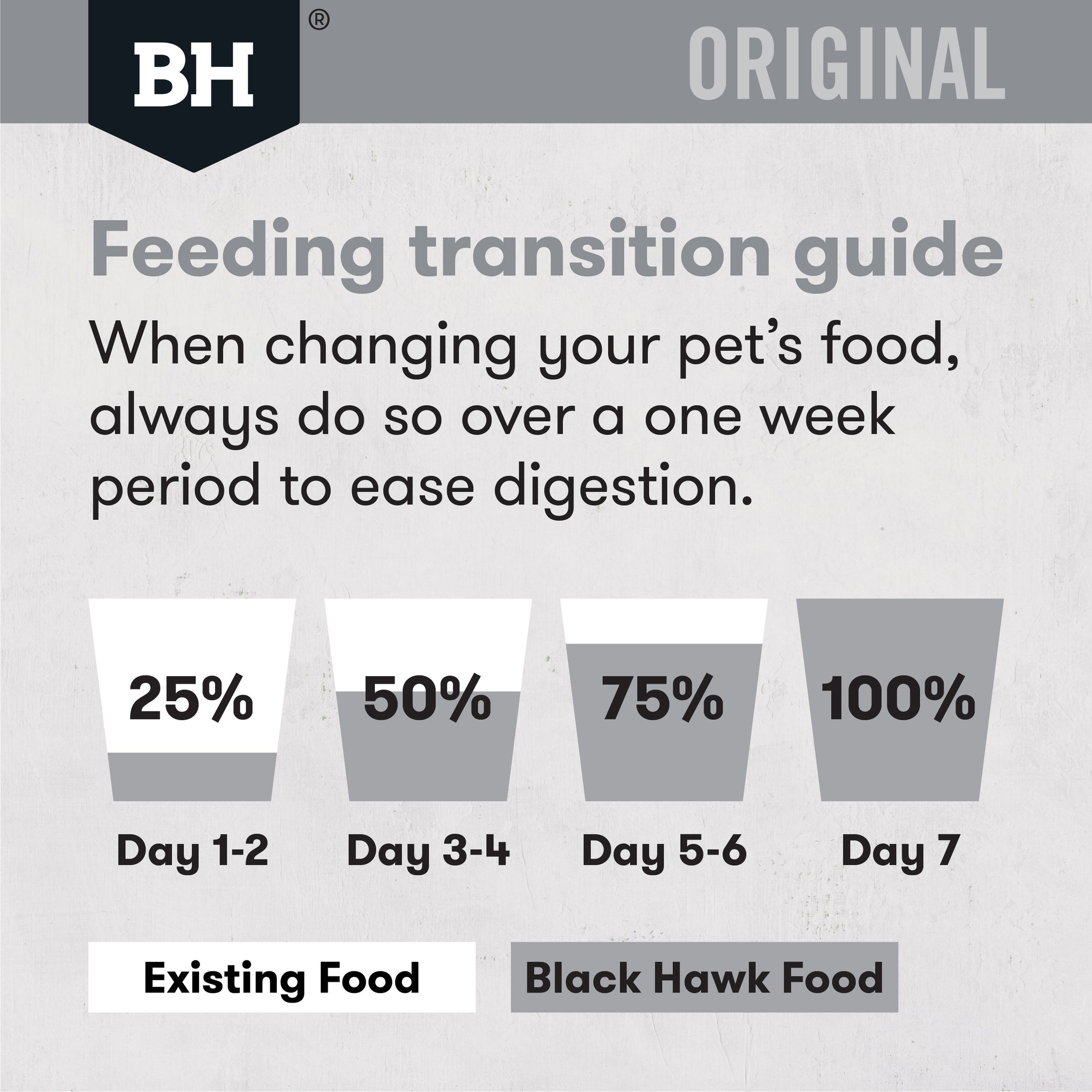 Black Hawk Original Adult Large Breed Chicken and Rice Dry Dog Food 20kg