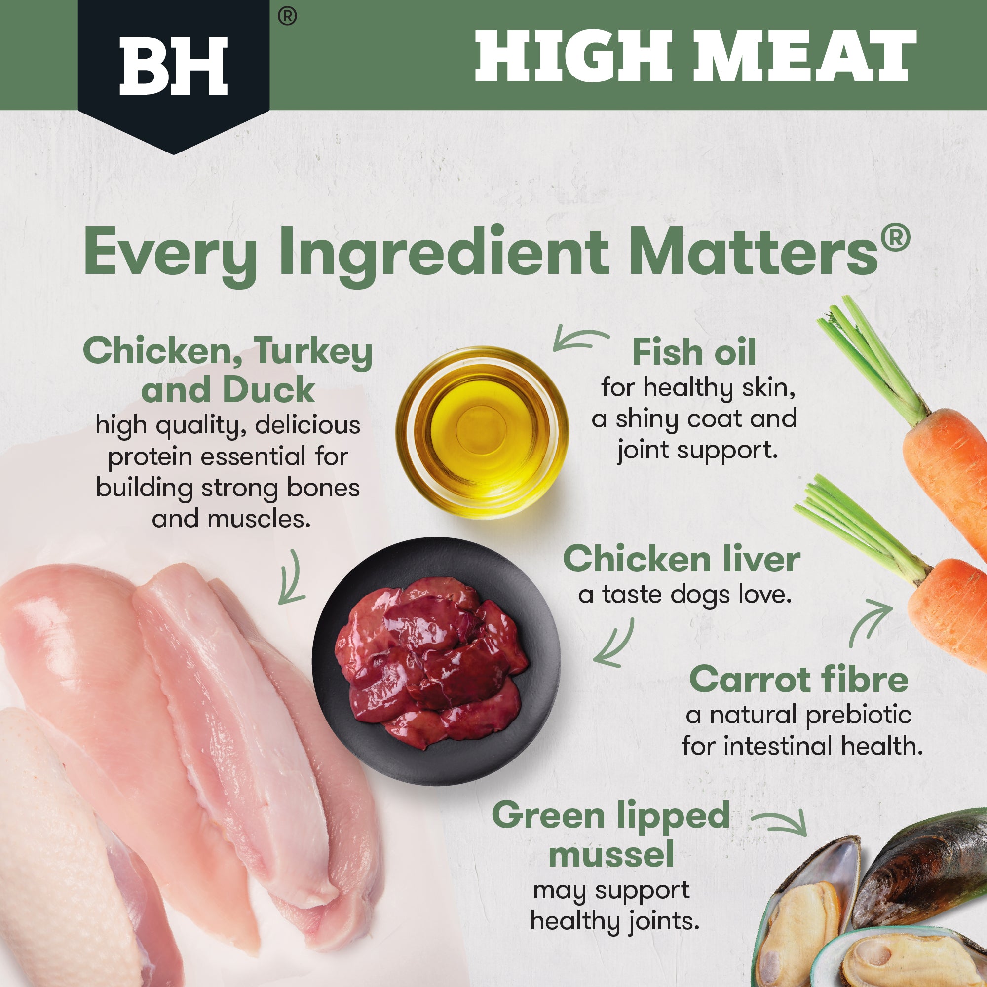 Black Hawk High Meat Australian Poultry Recipe Dry Dog Food