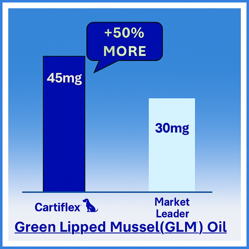 Cartiflex Joint Mobility Support Capsules for Dogs 300mg 56 Pack