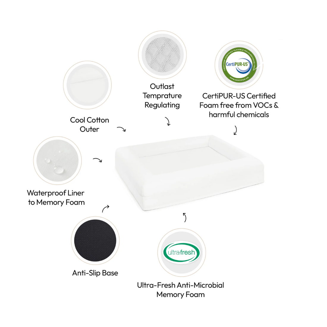 Dazy Dog Bed Cover Outlast Cooling Natural