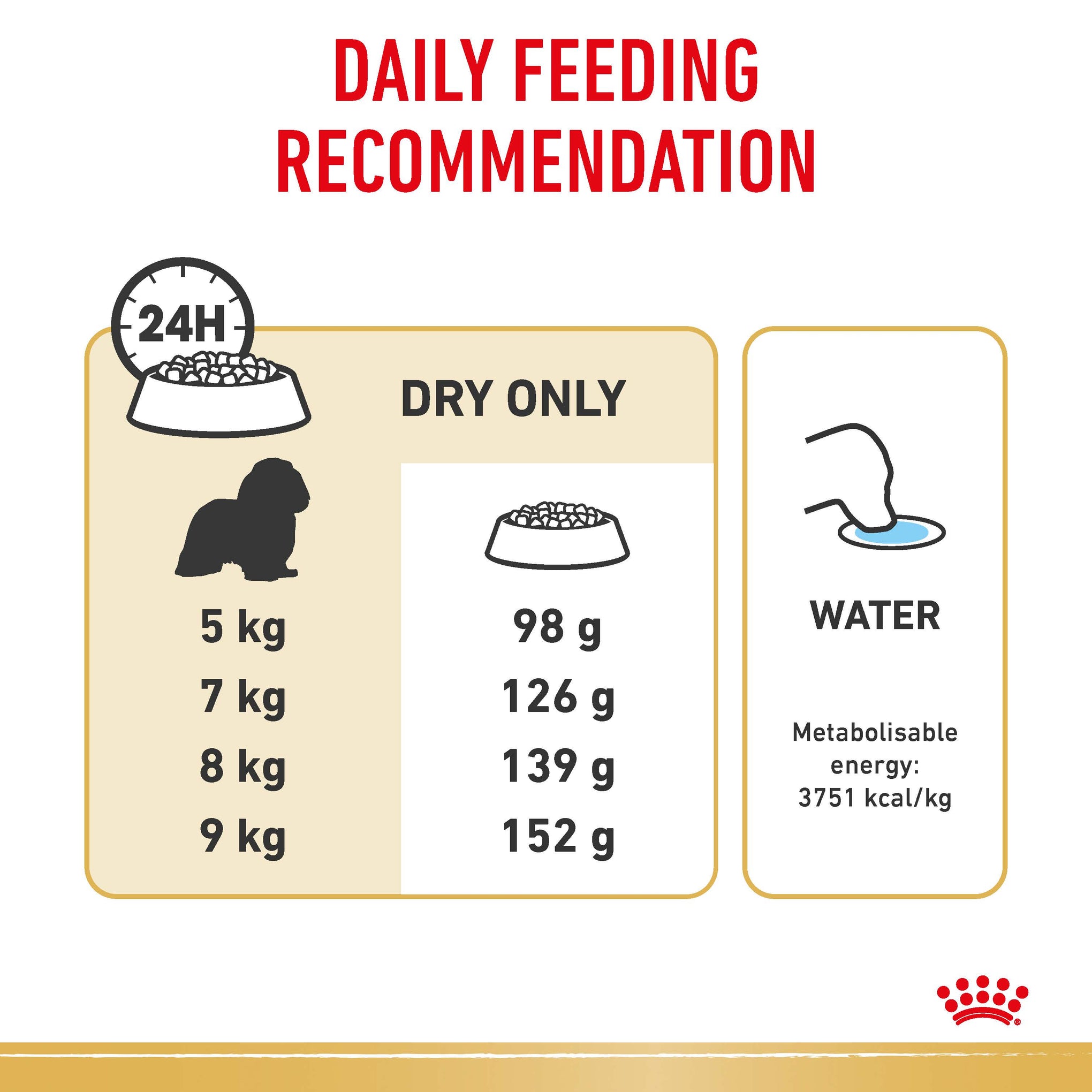 Royal Canin Cavalier King Charles Spaniel Adult Dry Dog Food 7.5kg