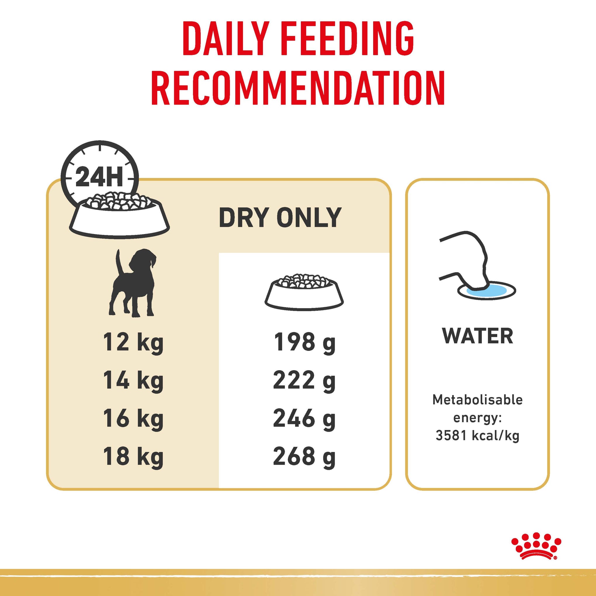 Royal Canin Dog Beagle Adult Dry Food