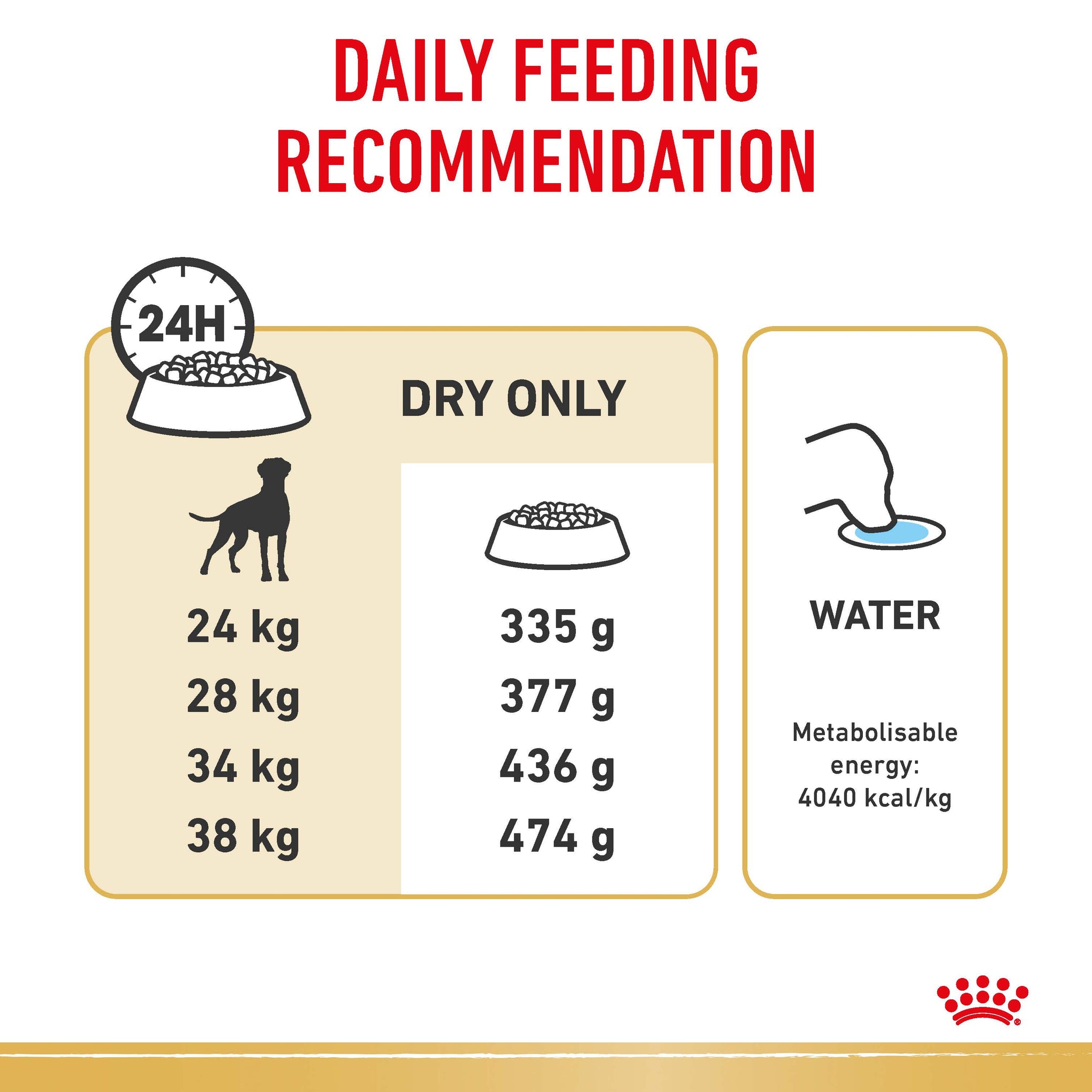 Royal Canin Dog Boxer Adult Dry Food 12kg