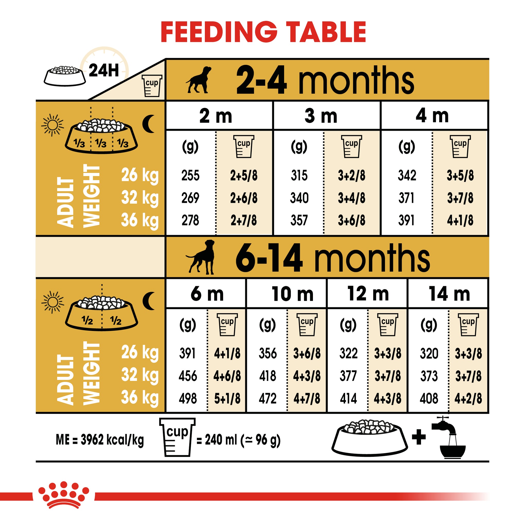 Royal Canin Dog Boxer Puppy Dry Food 12kg