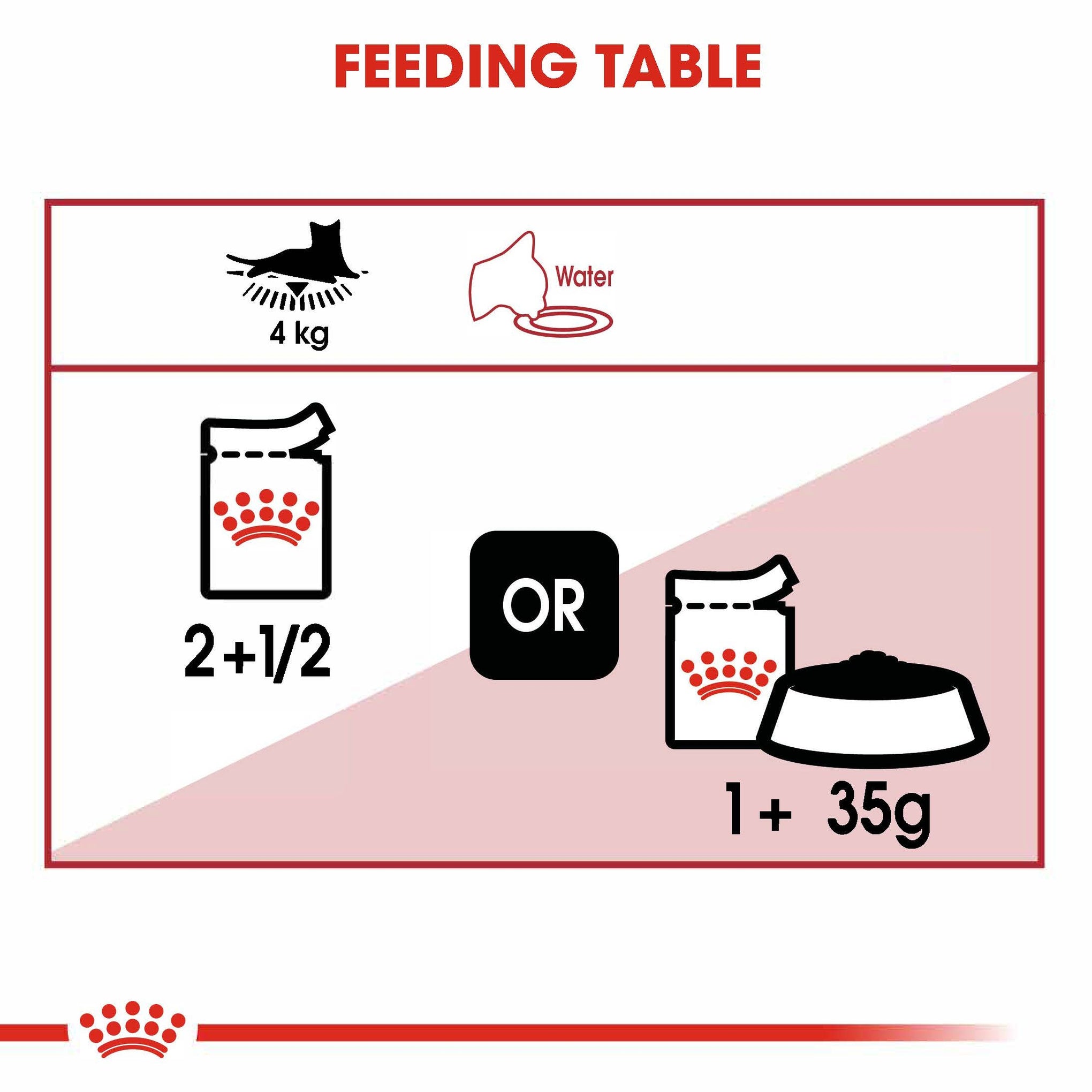Royal Canin Instinctive With Gravy Adult Wet Cat Food Pouches 85g x 12
