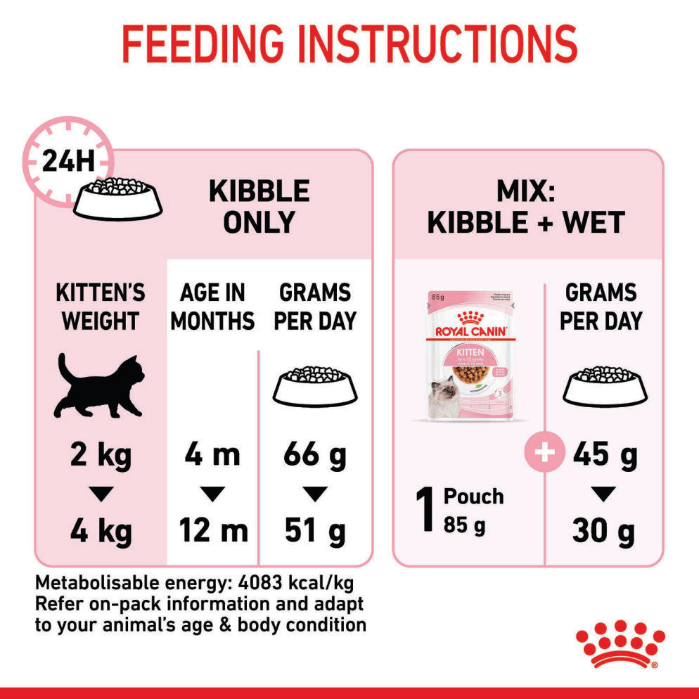 Royal Canin Kitten Dry Cat Food