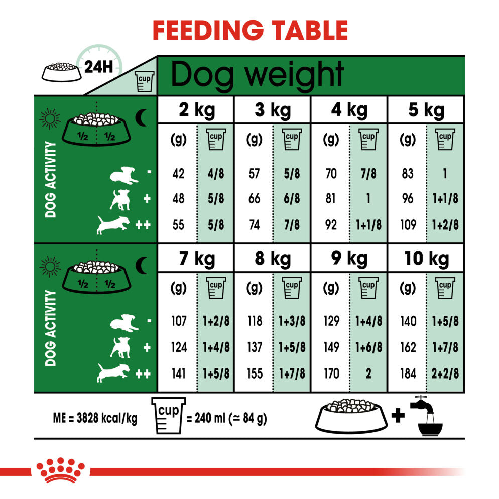 Royal Canin Mini Ageing 12+ Wet Dog Food Pouches 85g x 12