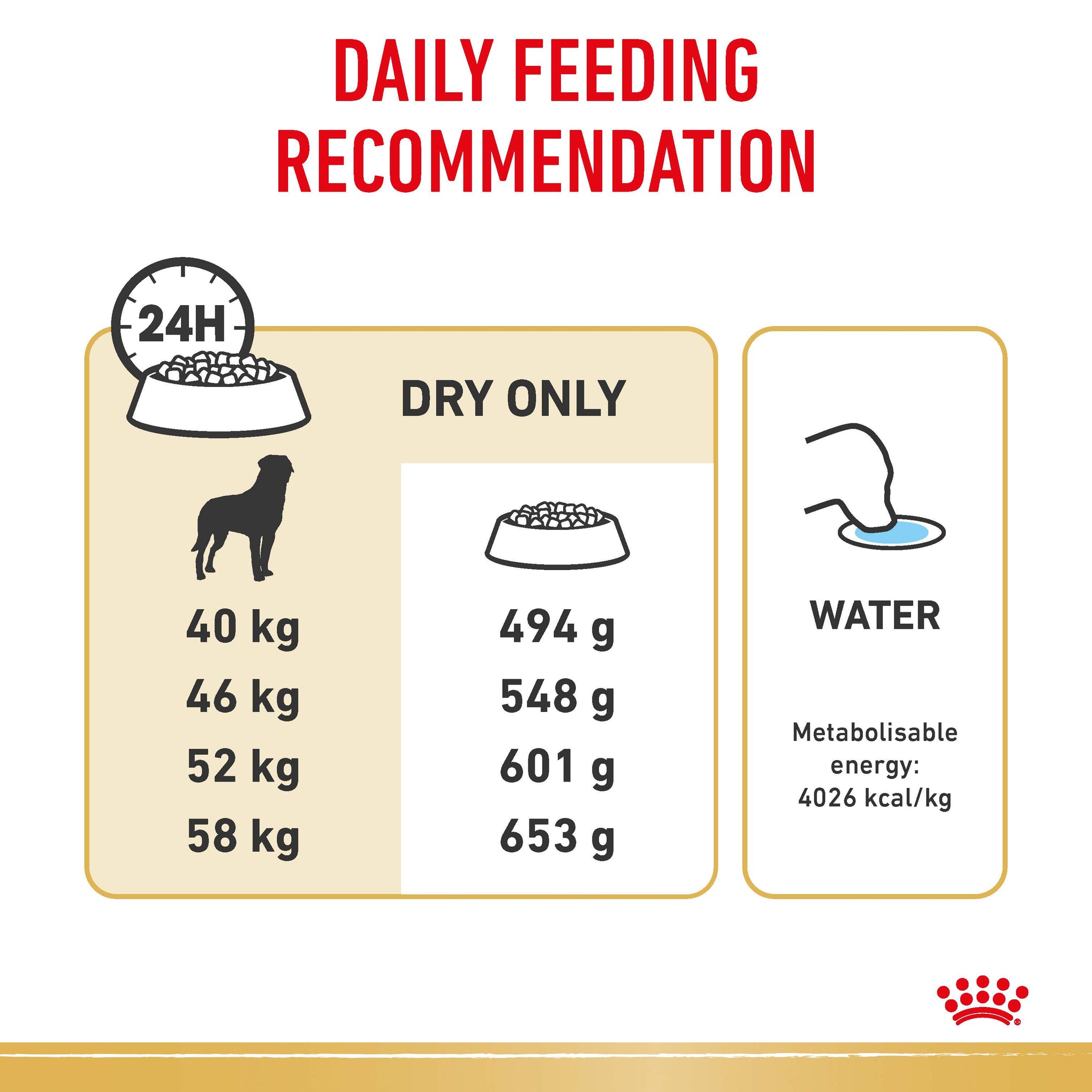 Royal Canin Rottweiler Adult Dry Dog Food 12kg