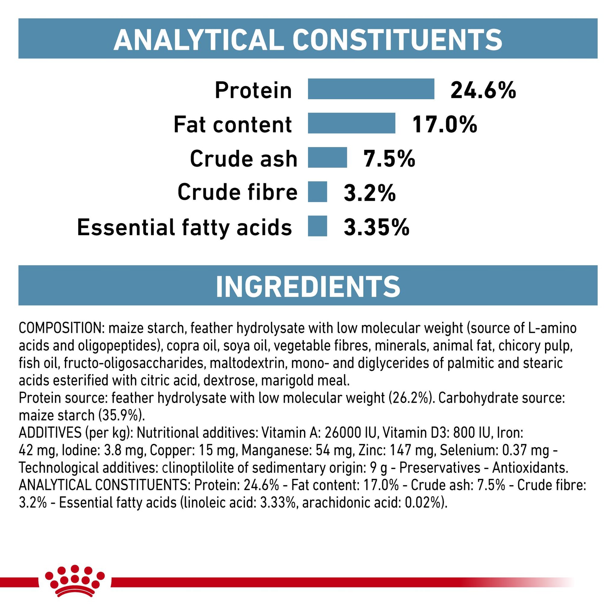 Royal Canin Veterinary Diet Anallergenic Adult Dry Cat Food