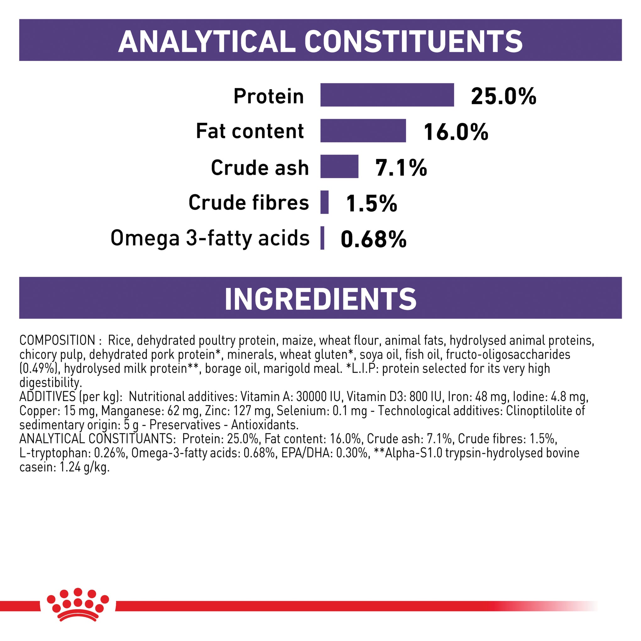 Royal Canin Veterinary Diet Calm Small Adult Dog Dry Dog Food 4kg